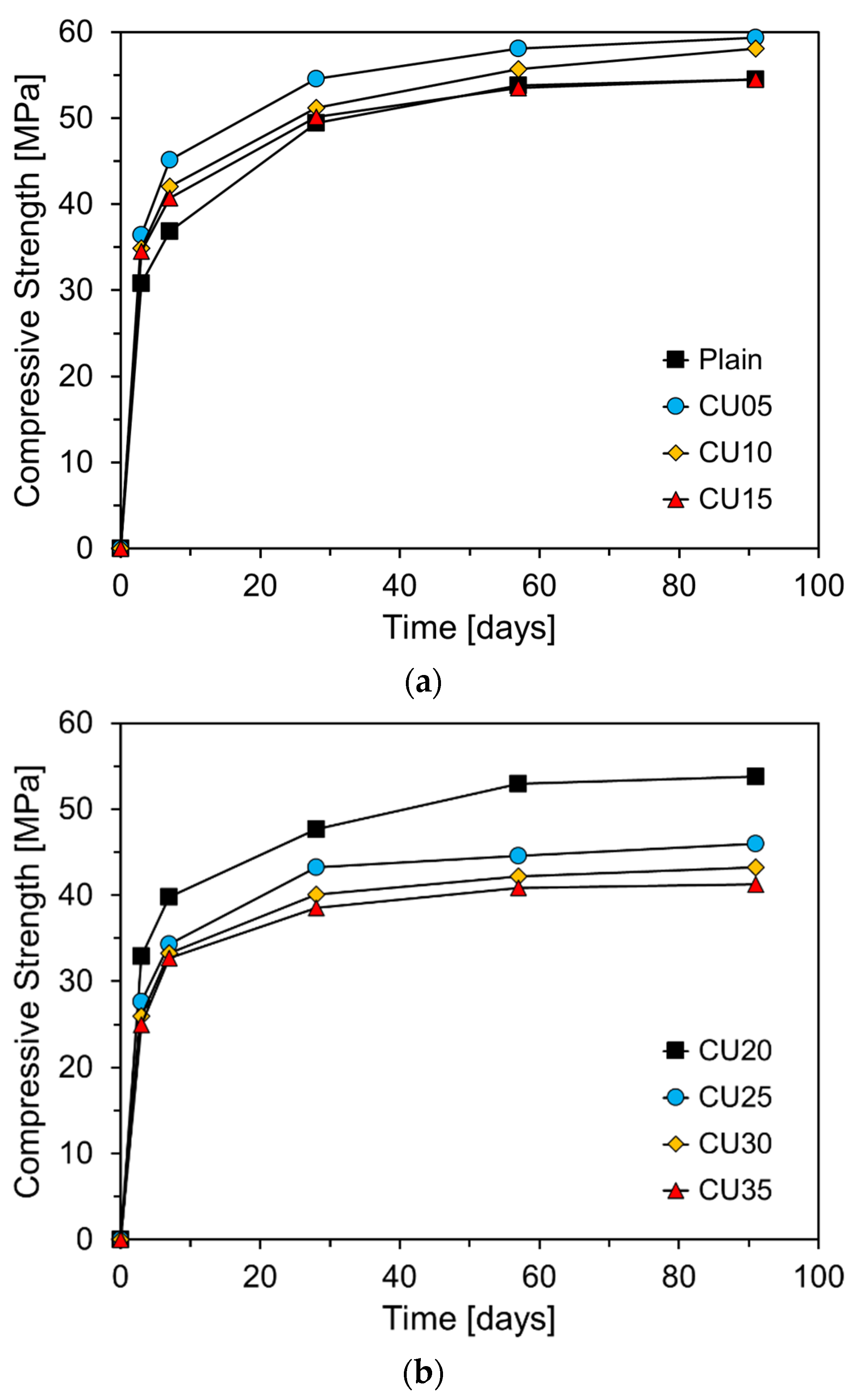 Preprints 118170 g012