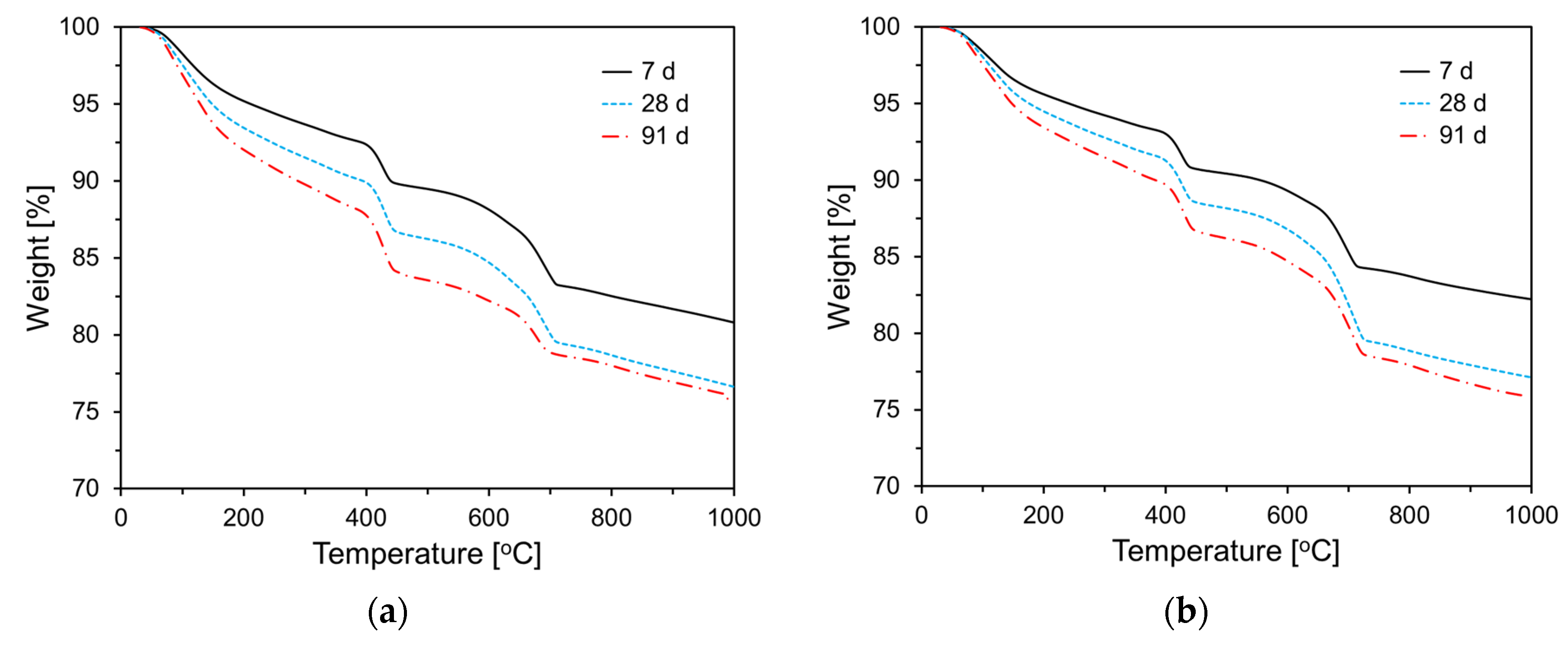 Preprints 118170 g014a