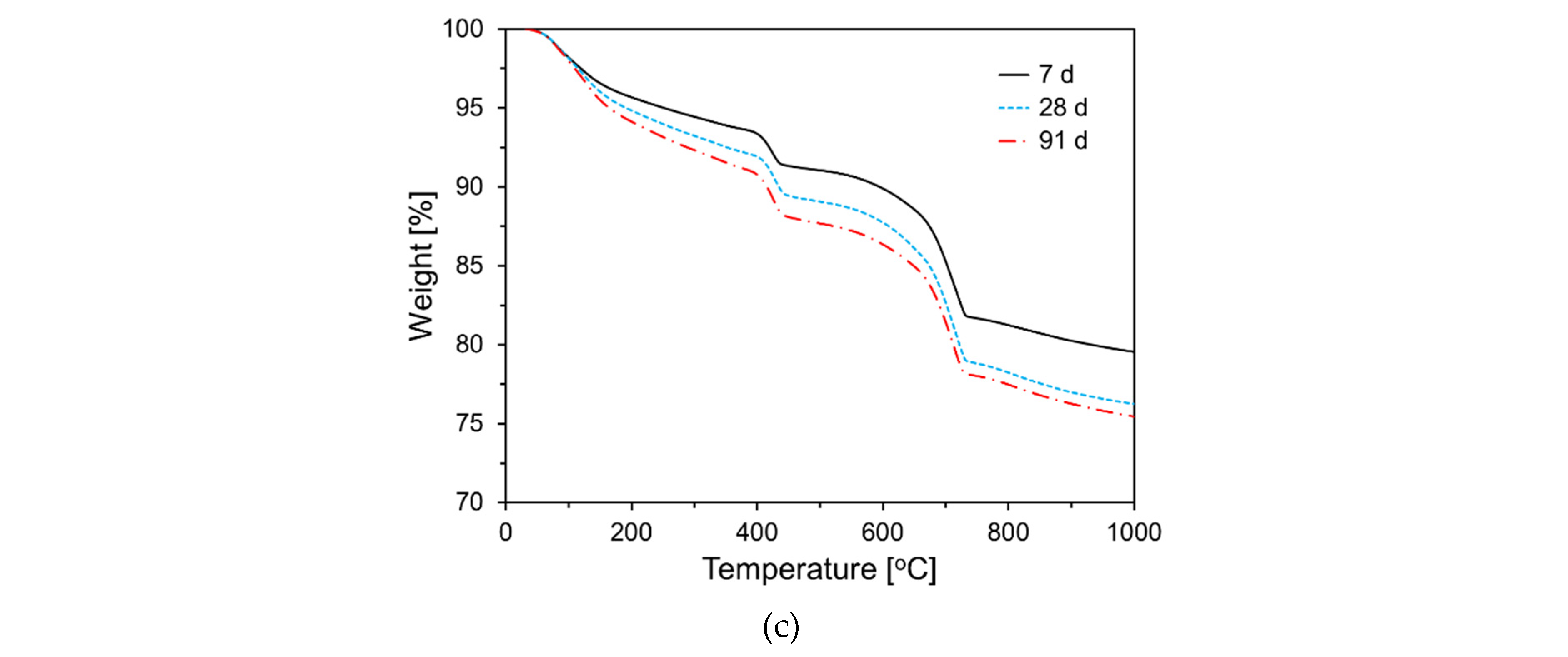 Preprints 118170 g014b