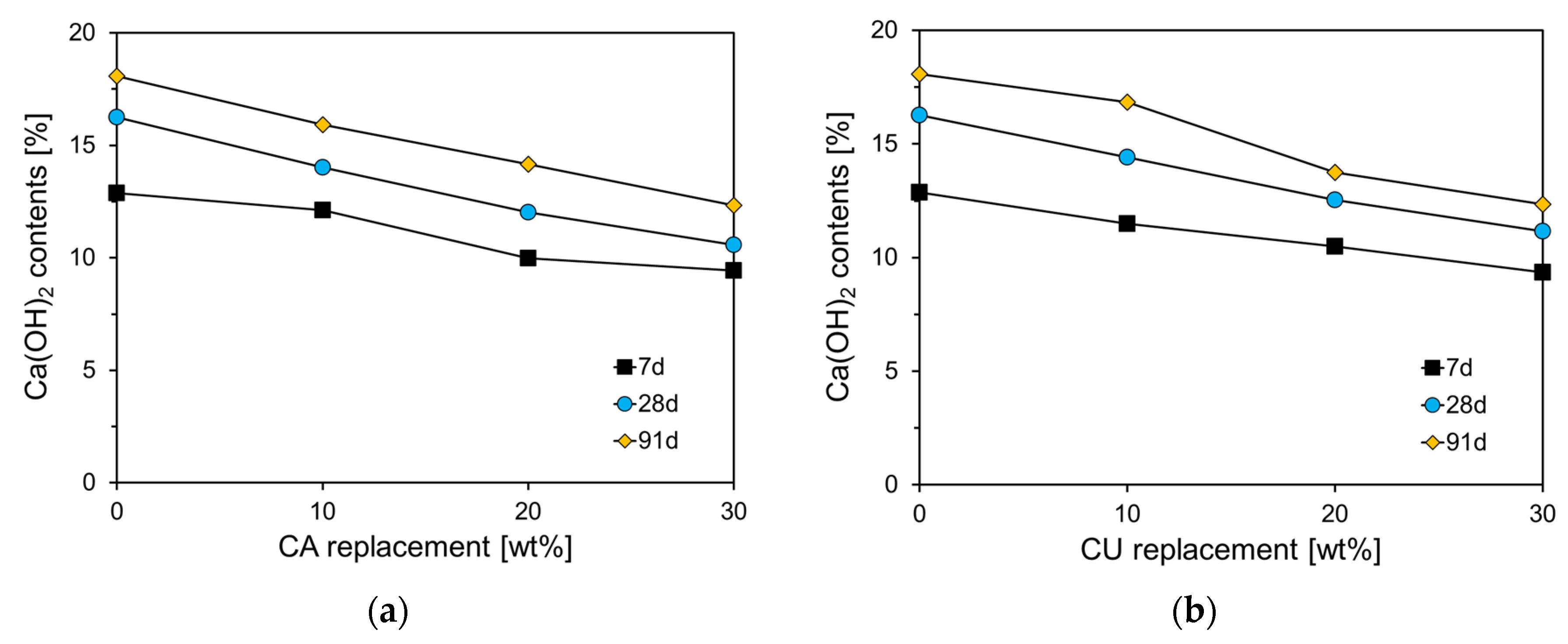 Preprints 118170 g015