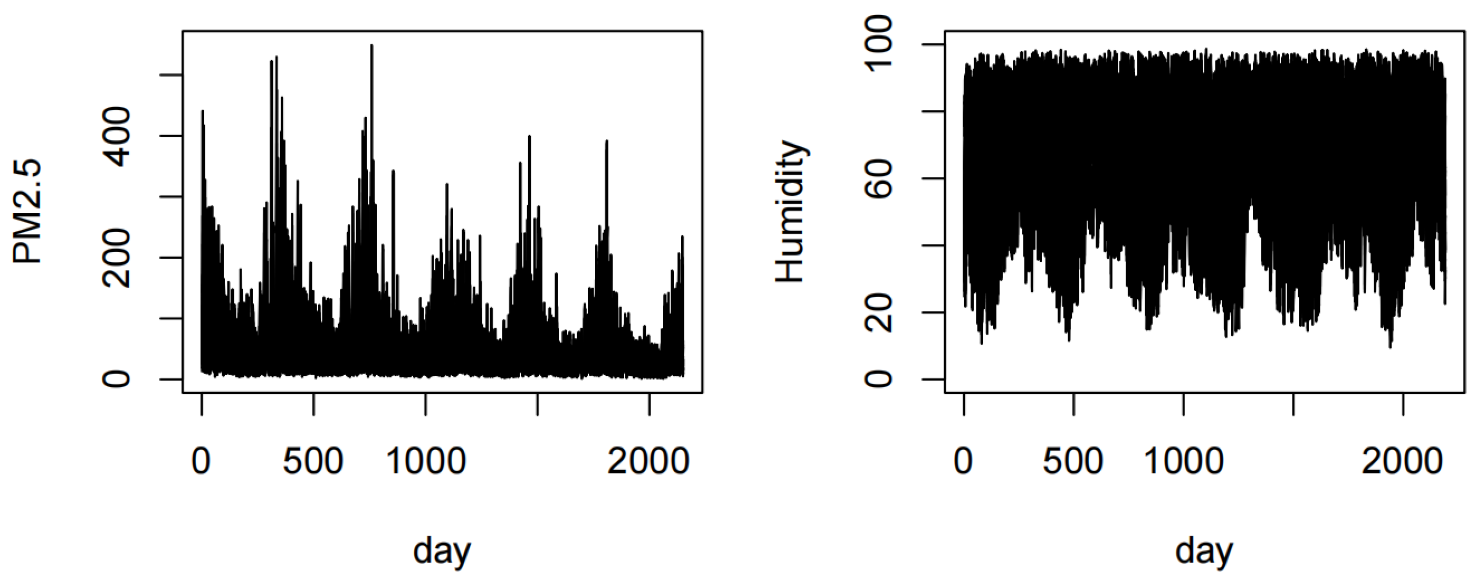 Preprints 111723 g004