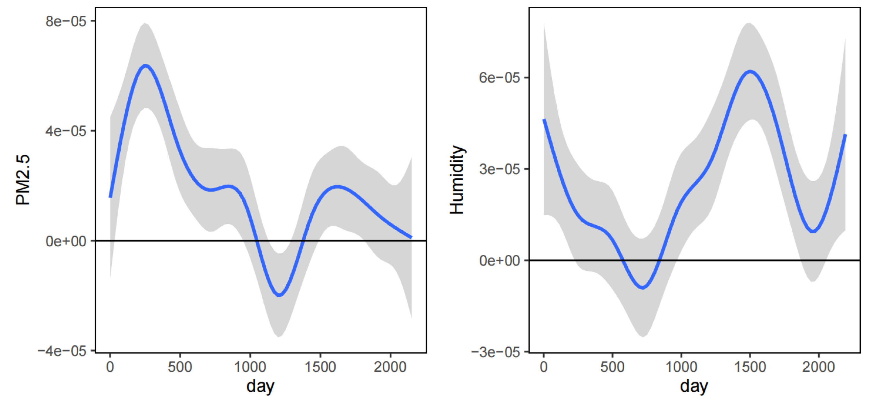 Preprints 111723 g005