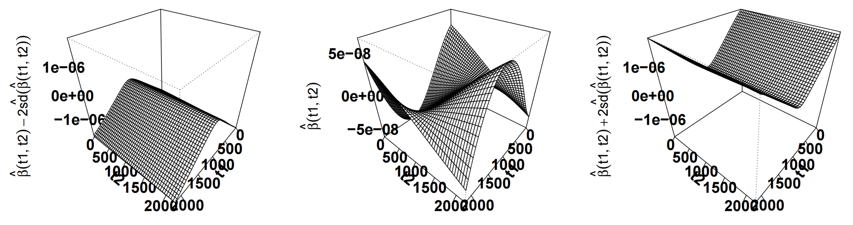 Preprints 111723 g006