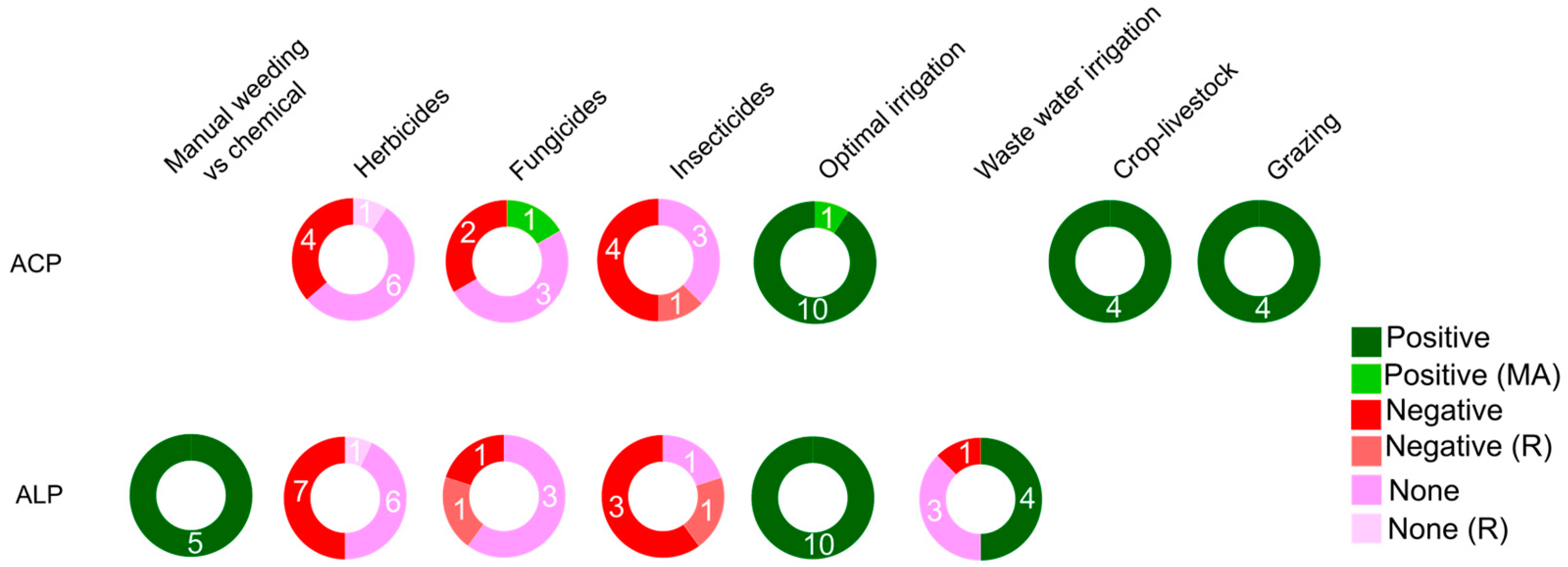 Preprints 96755 g007