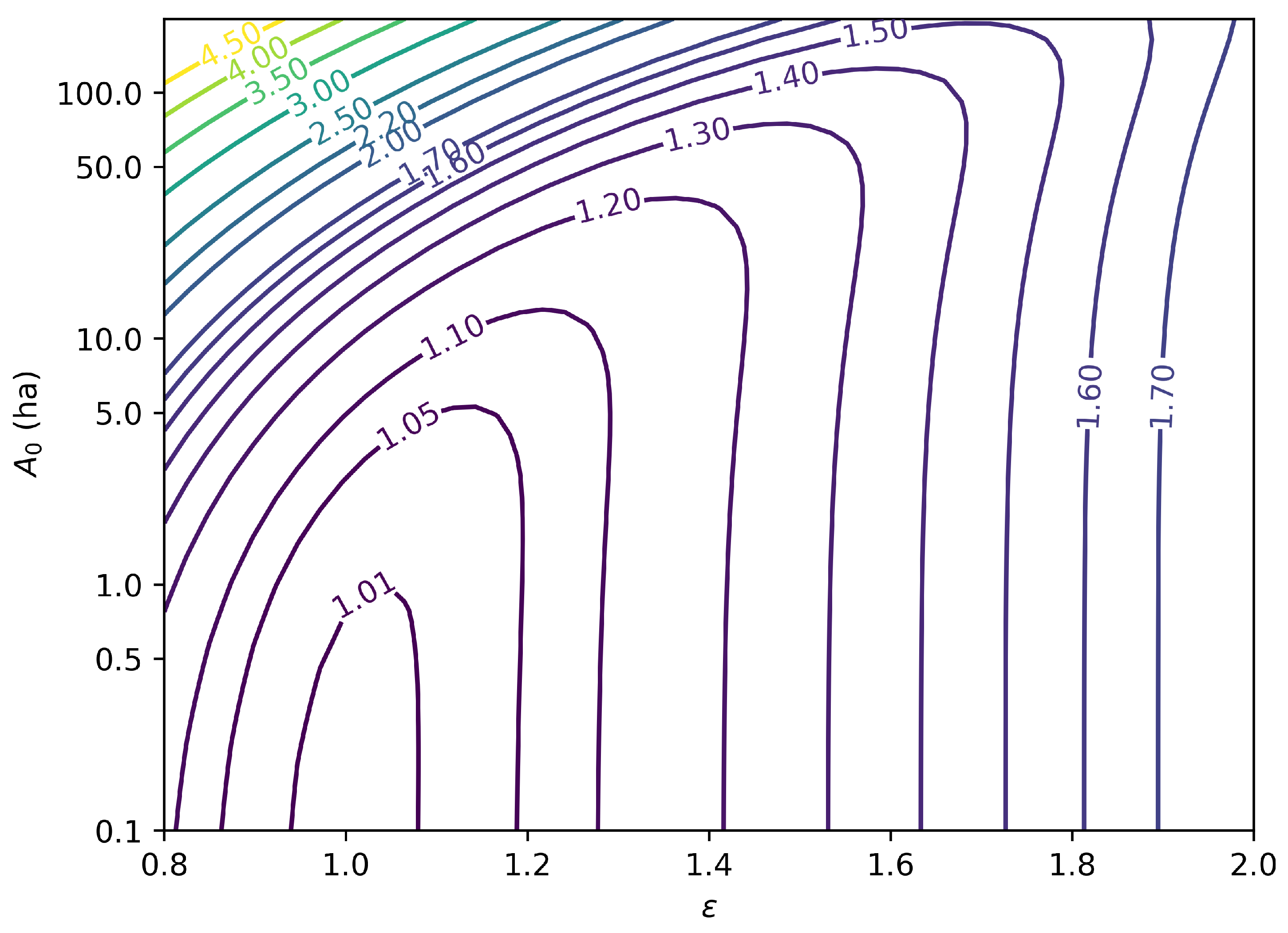 Preprints 120833 g001