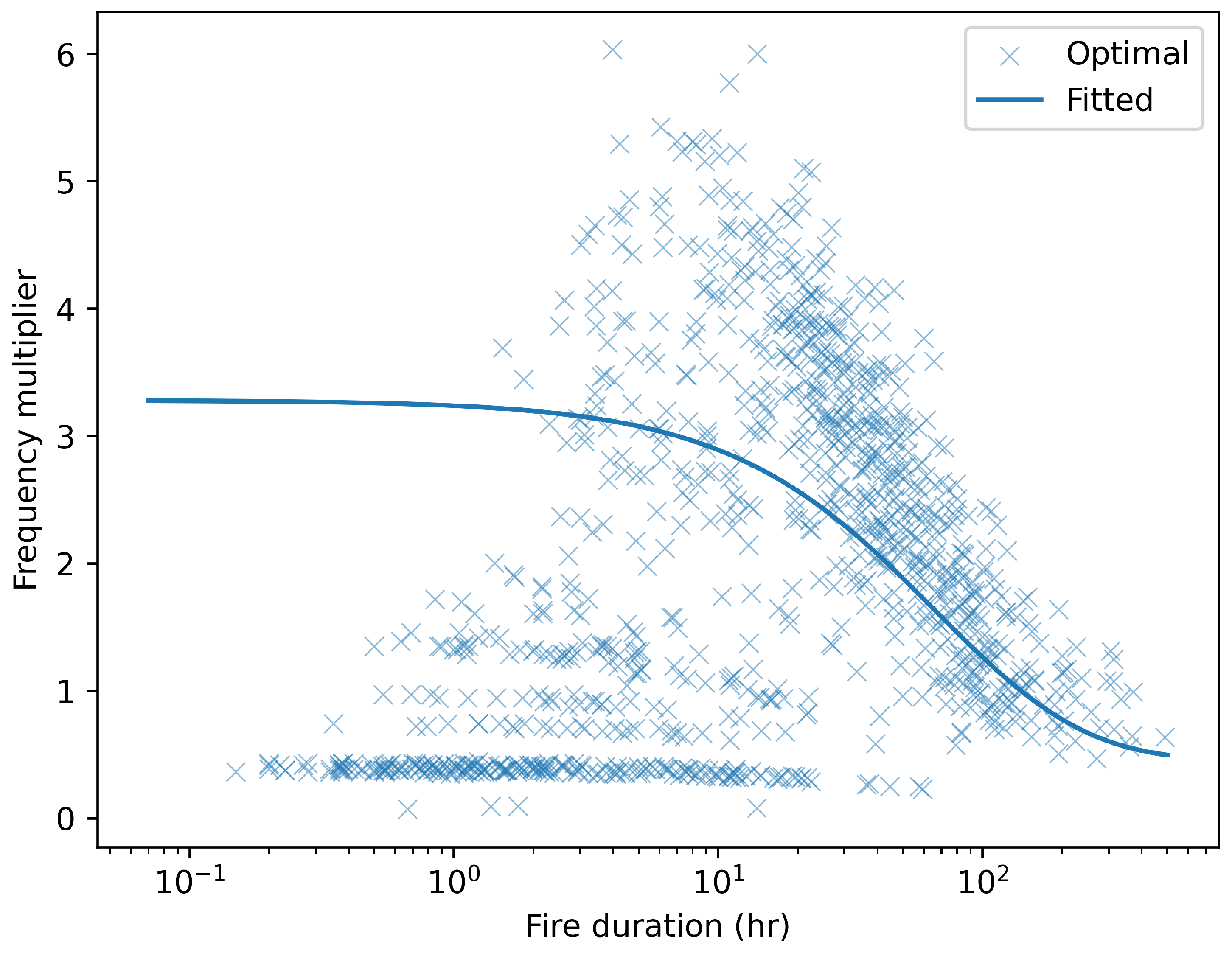 Preprints 120833 g003