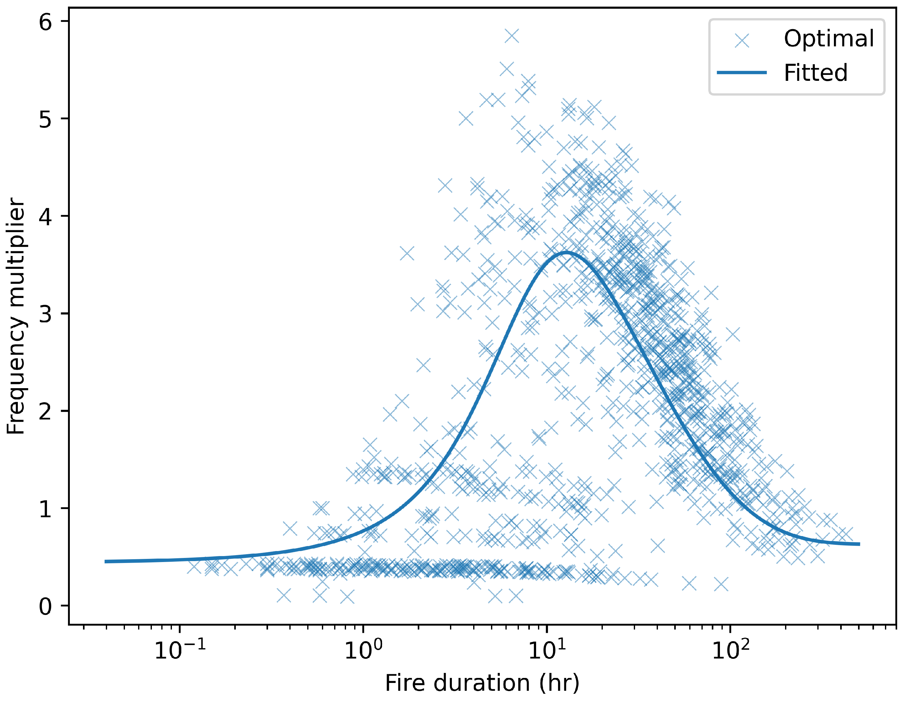 Preprints 120833 g004