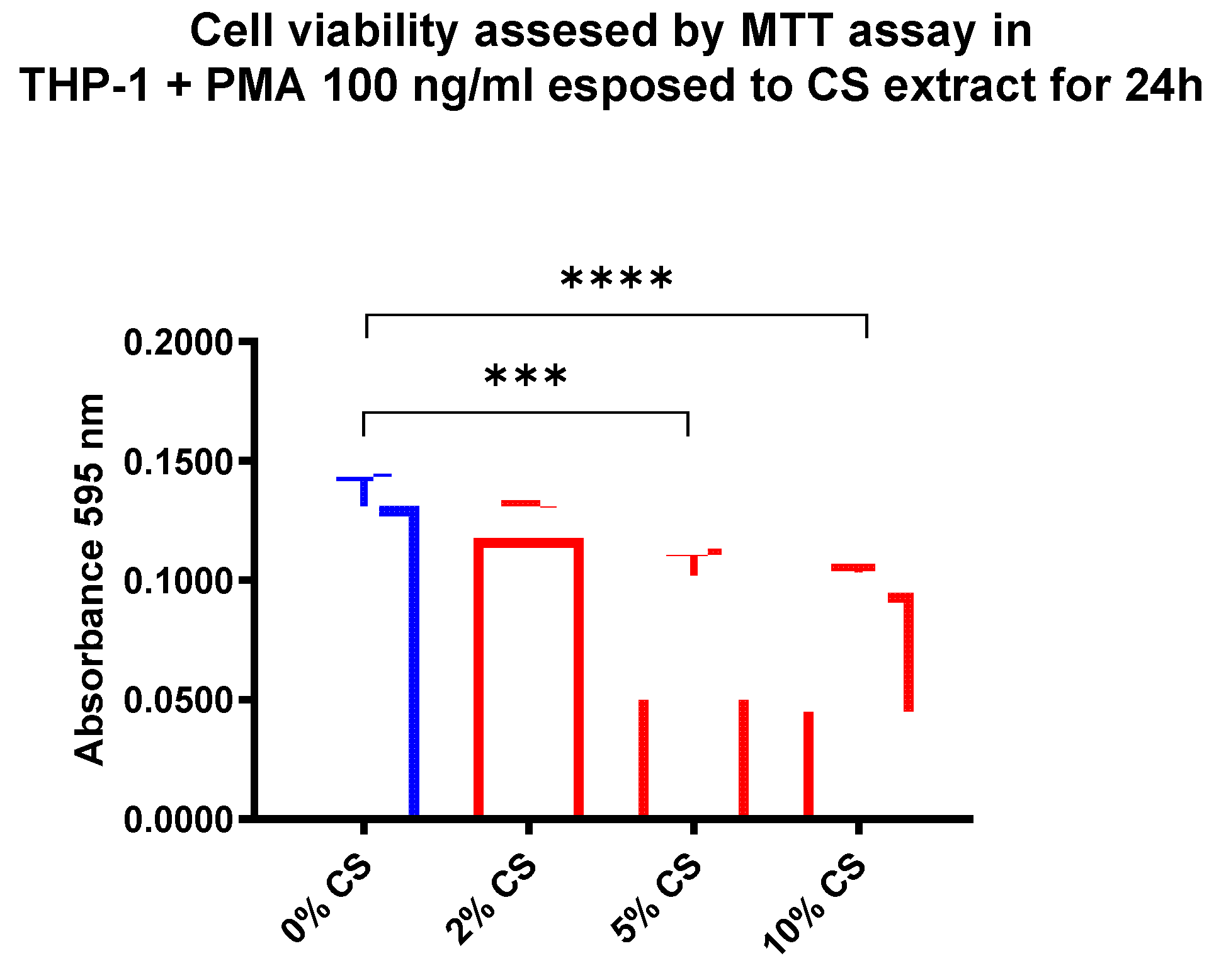 Preprints 106413 g001