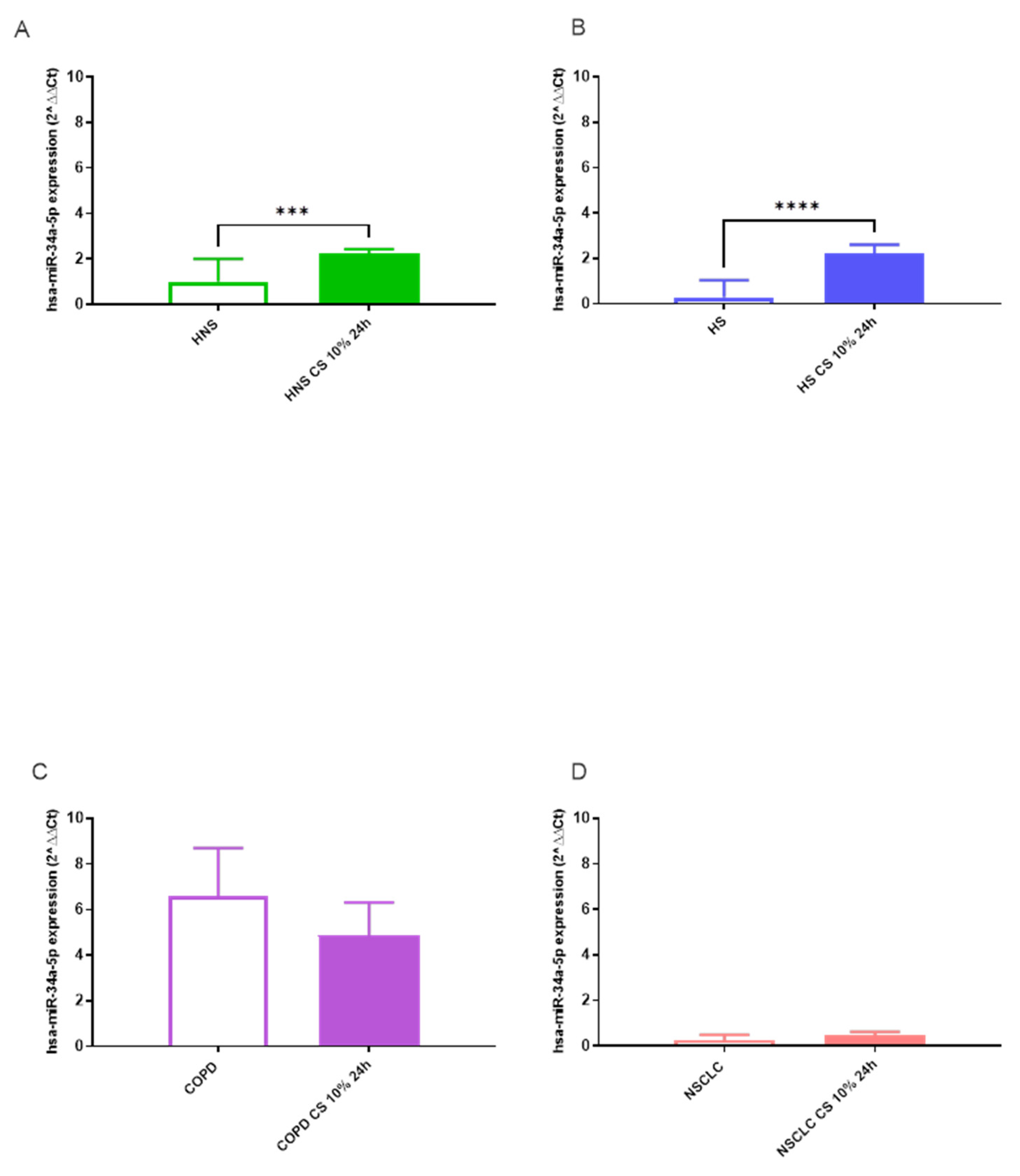 Preprints 106413 g002