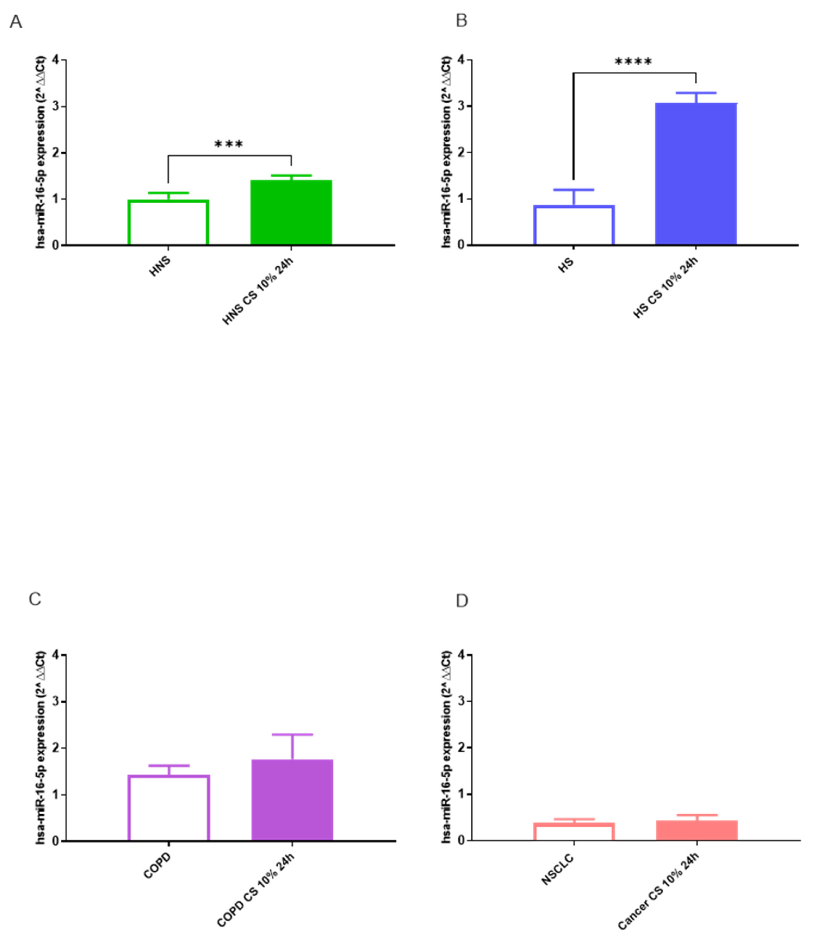 Preprints 106413 g004