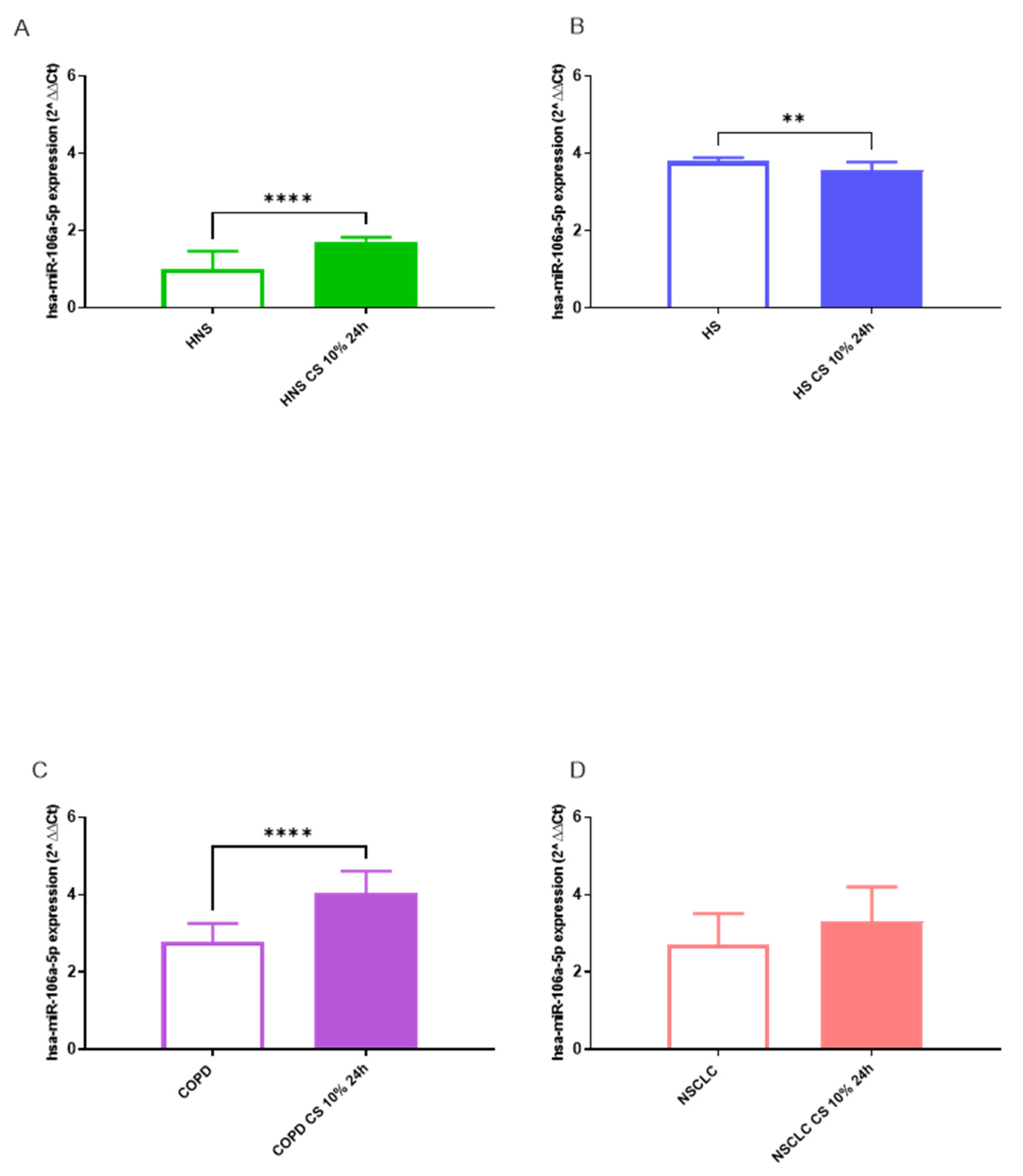 Preprints 106413 g005