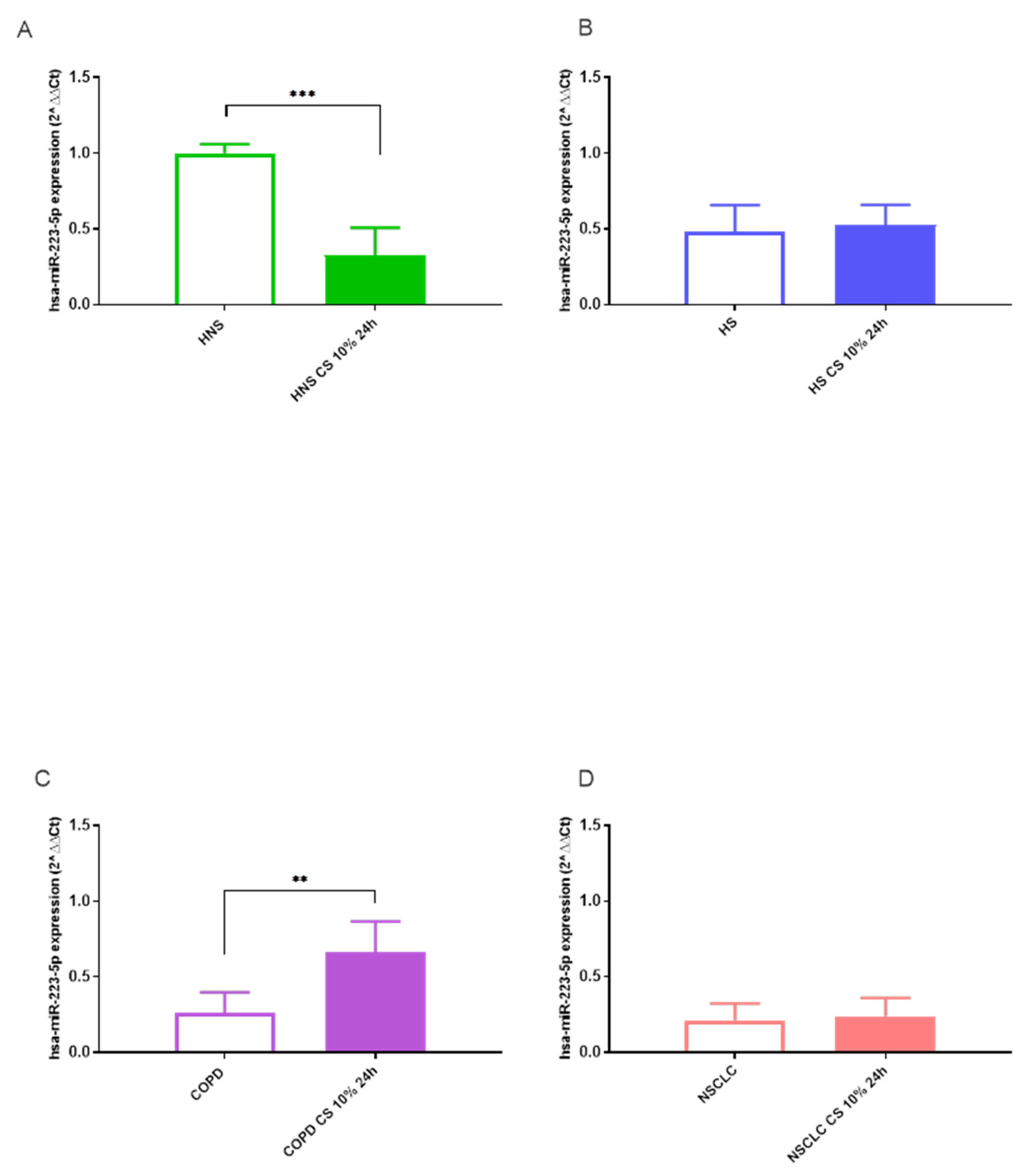 Preprints 106413 g006