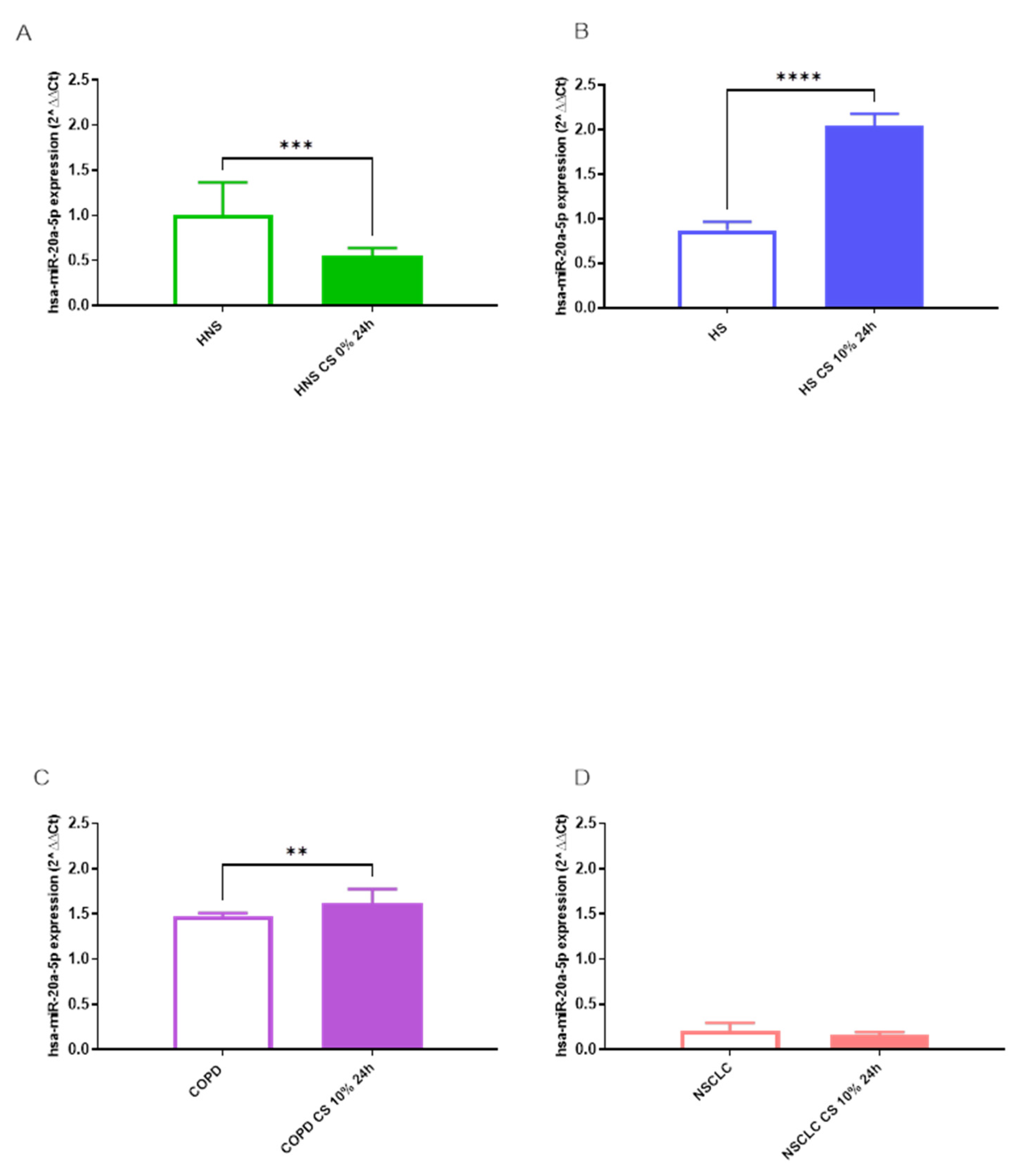 Preprints 106413 g007