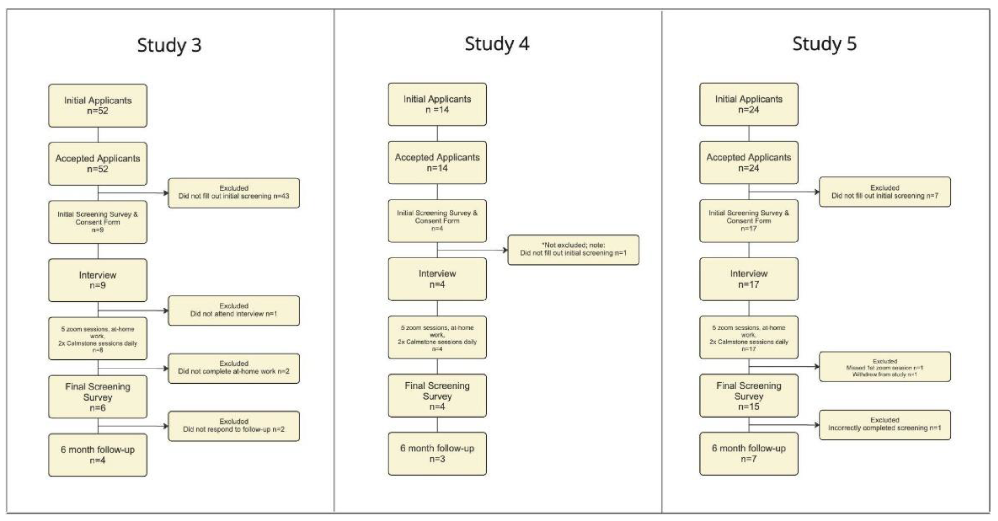 Preprints 118767 g001