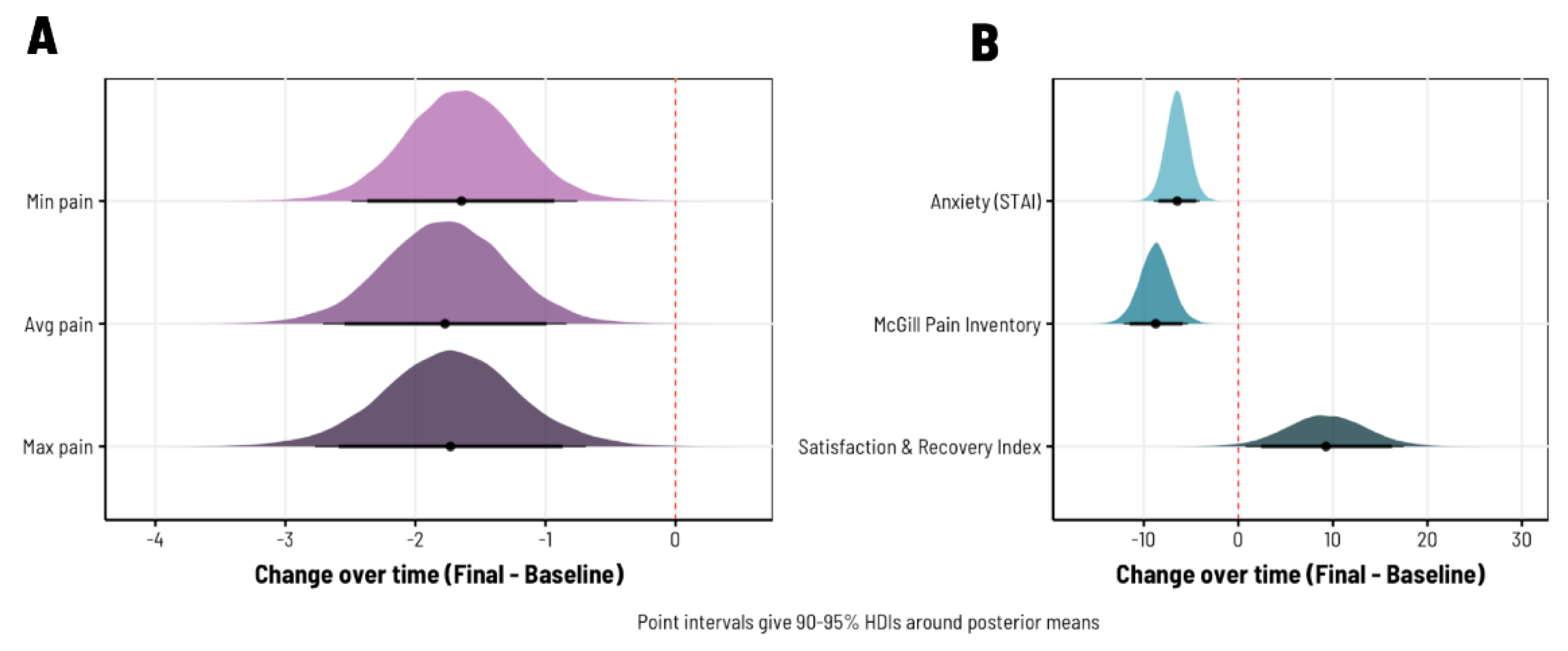 Preprints 118767 g002