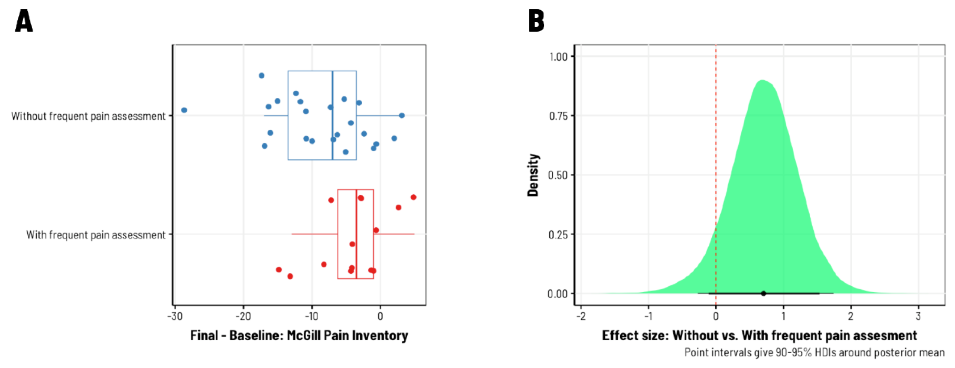 Preprints 118767 g003