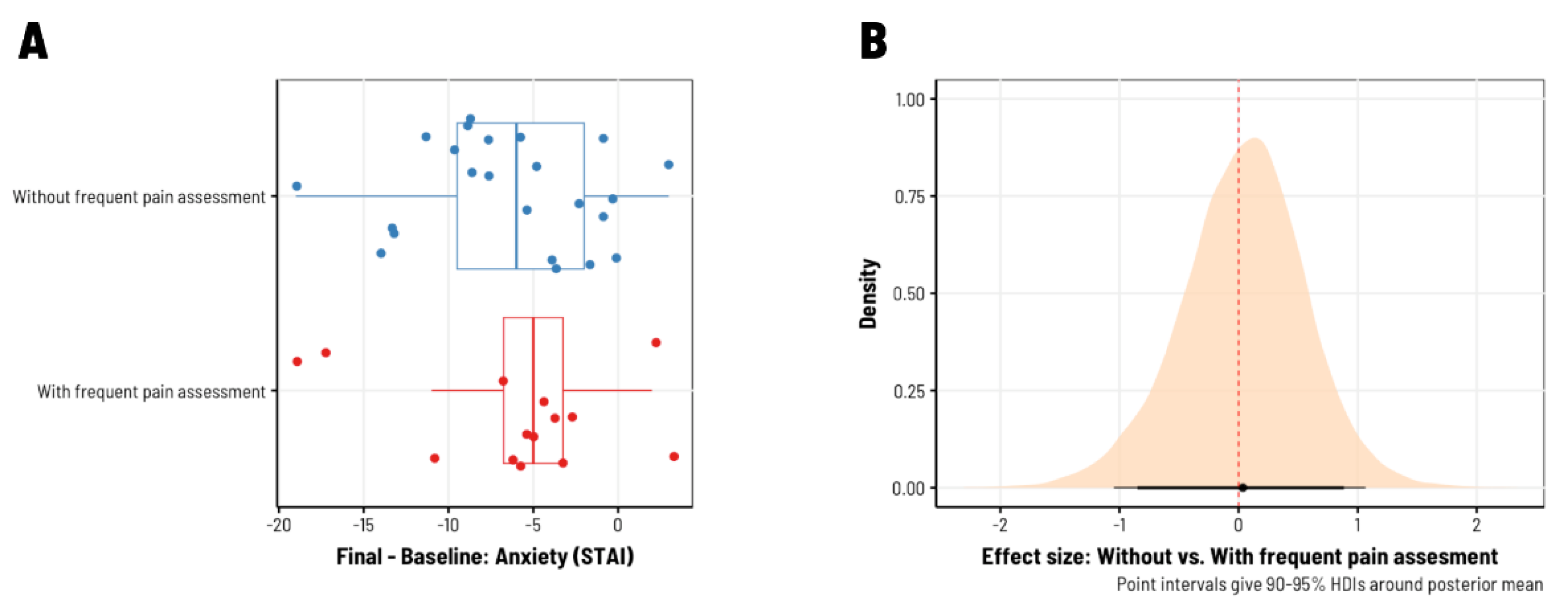 Preprints 118767 g004