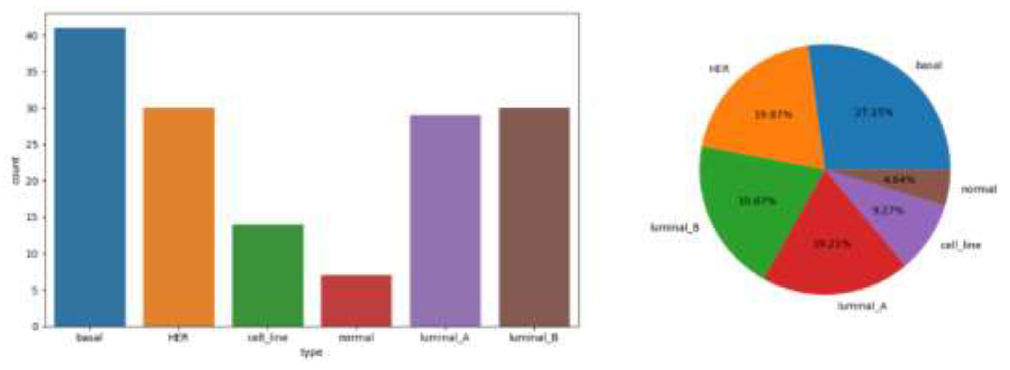 Preprints 140656 g001