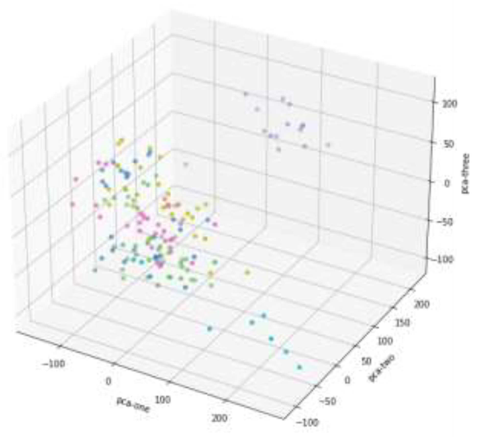 Preprints 140656 g002