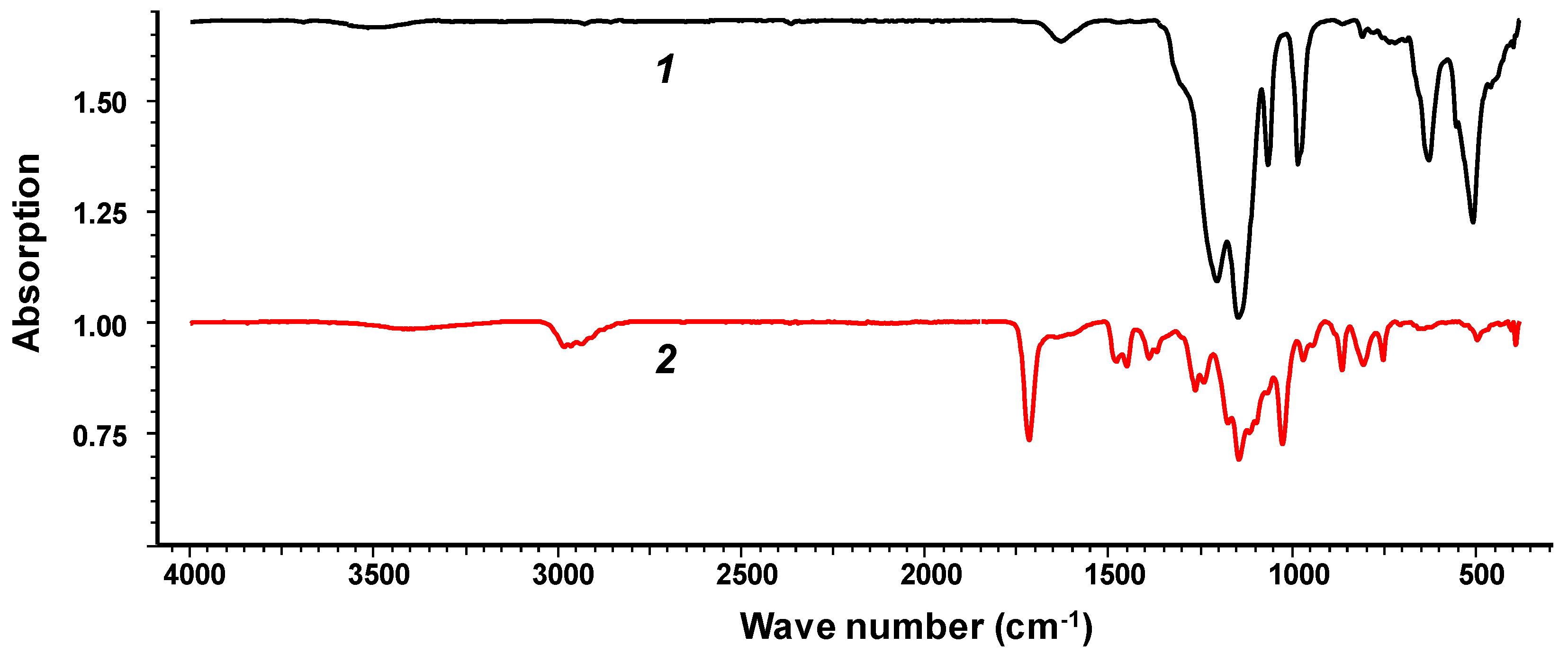 Preprints 112917 g002