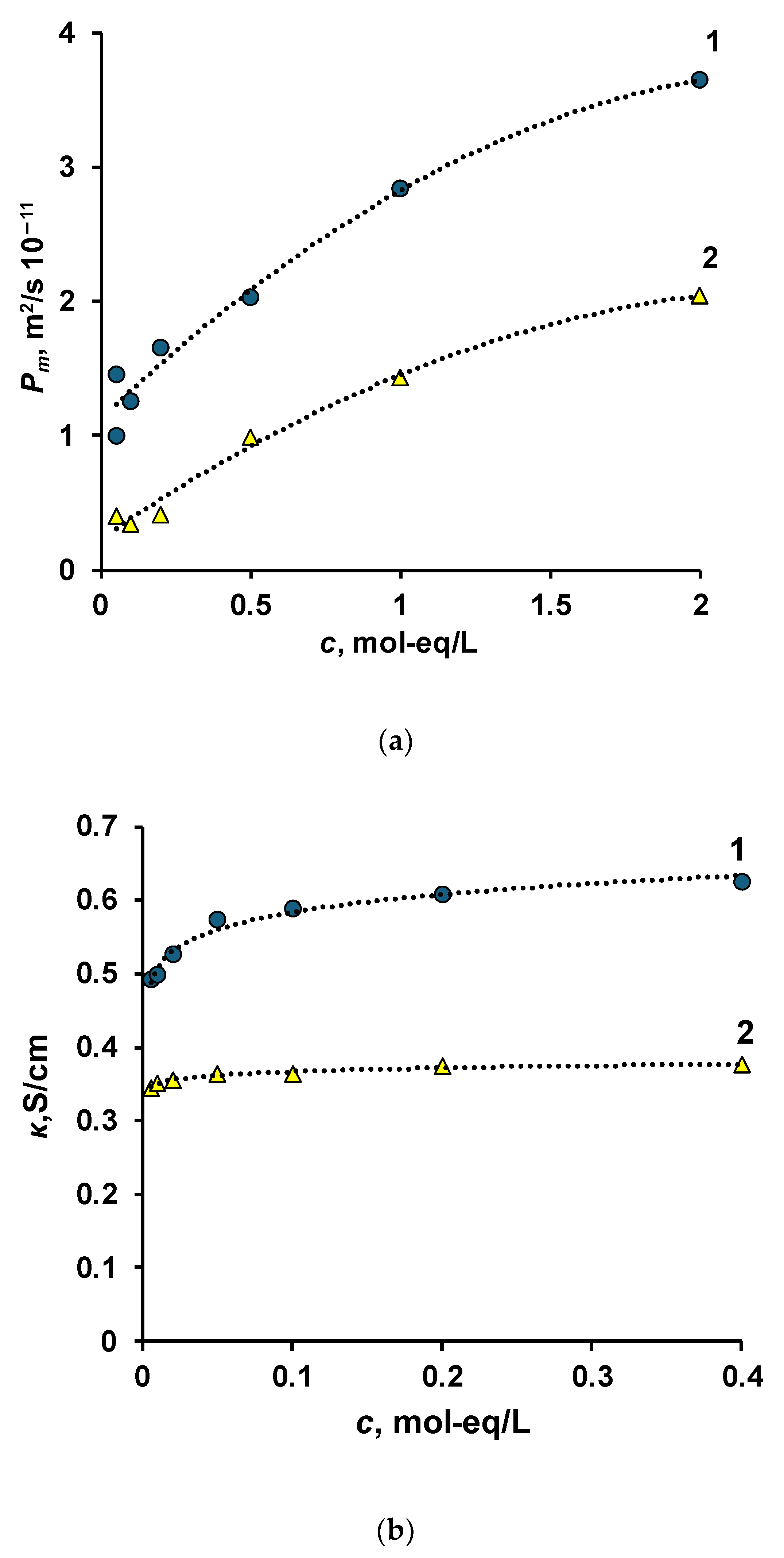 Preprints 112917 g004