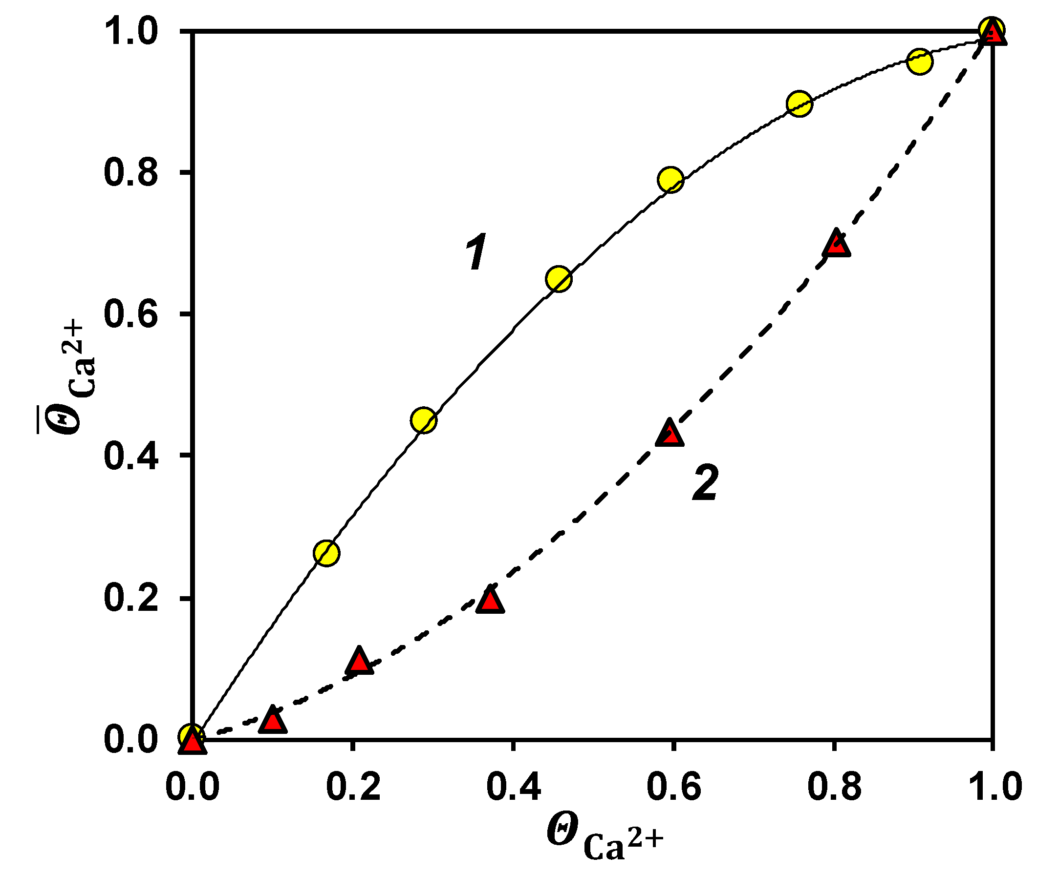 Preprints 112917 g005