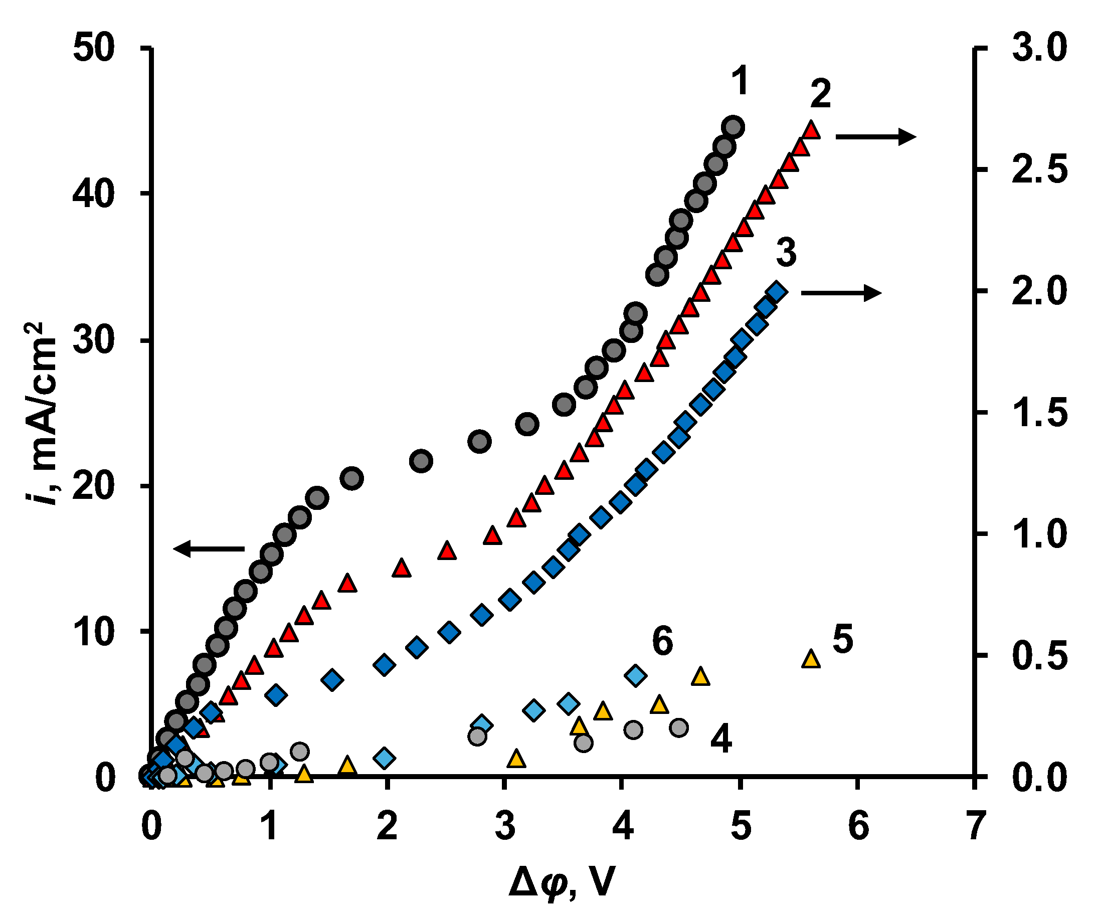 Preprints 112917 g006