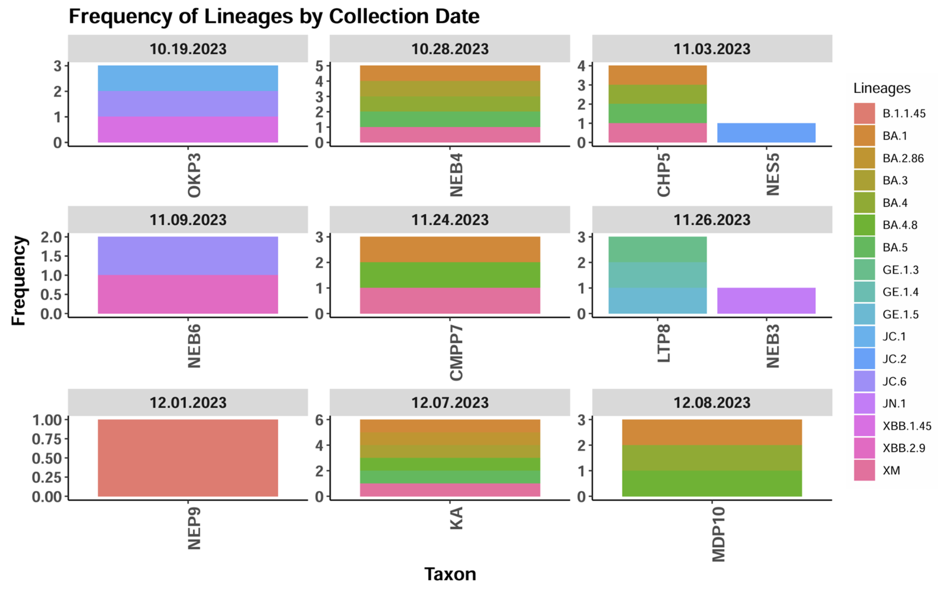 Preprints 110301 g005