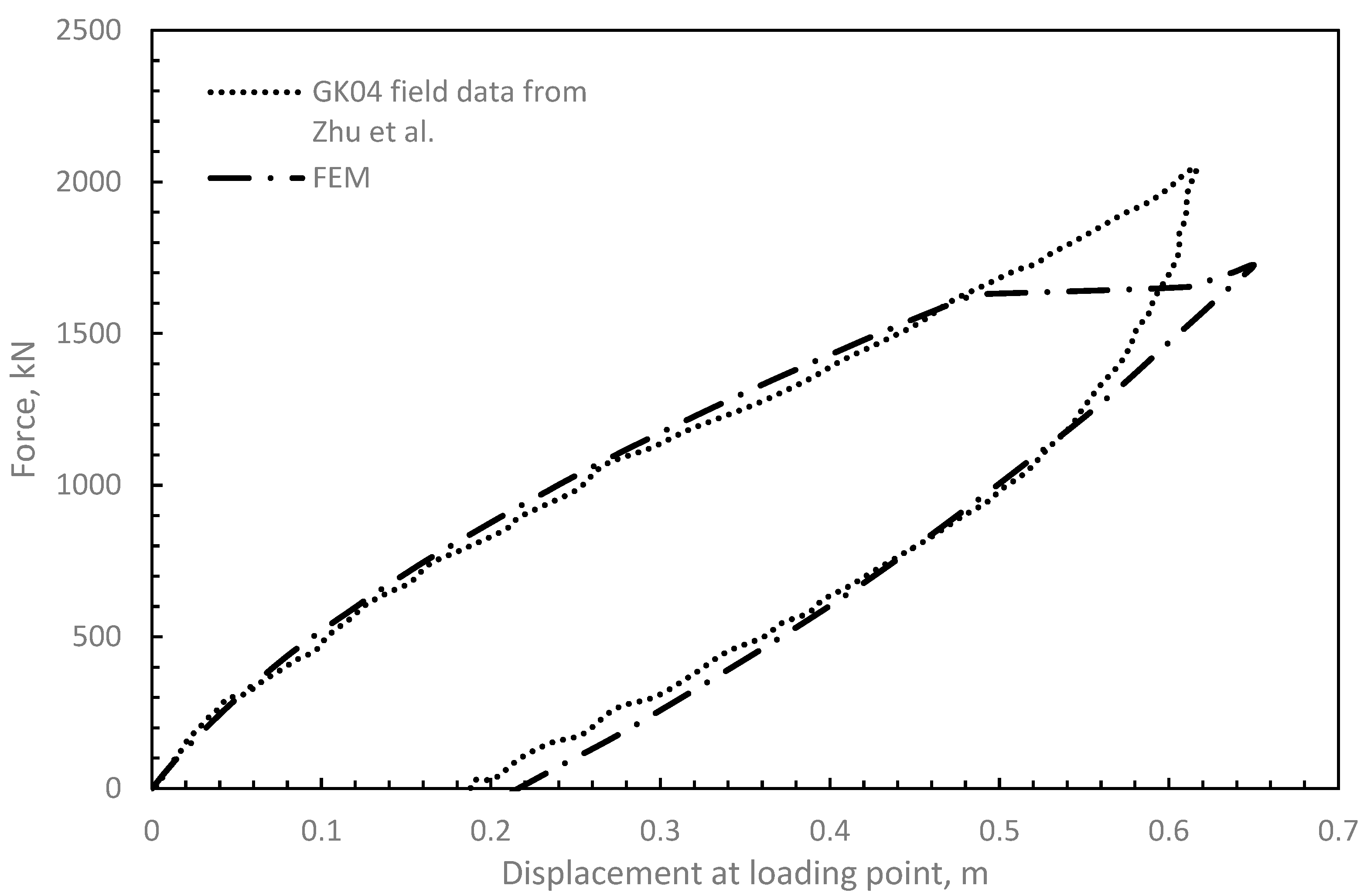 Preprints 83394 g005