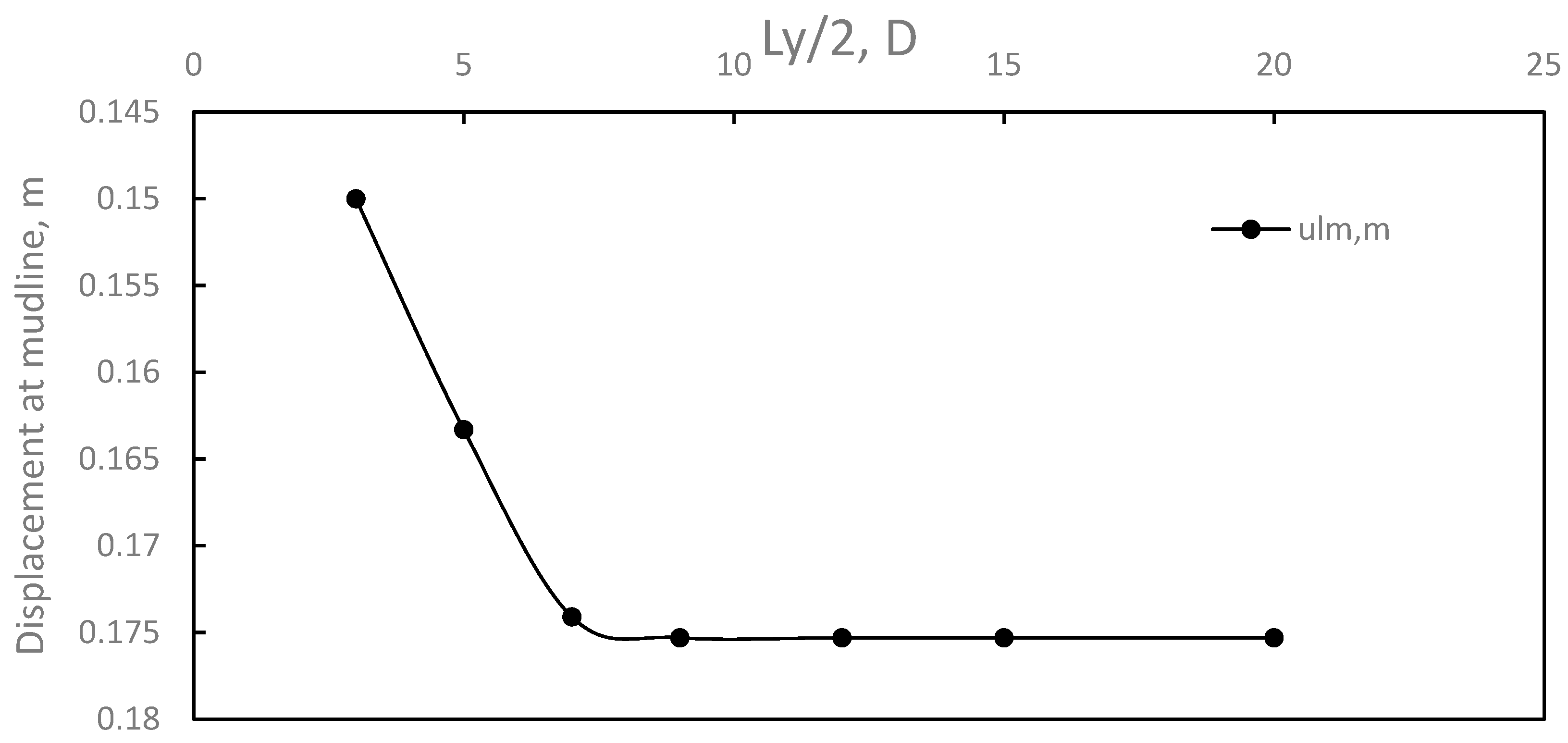 Preprints 83394 g008