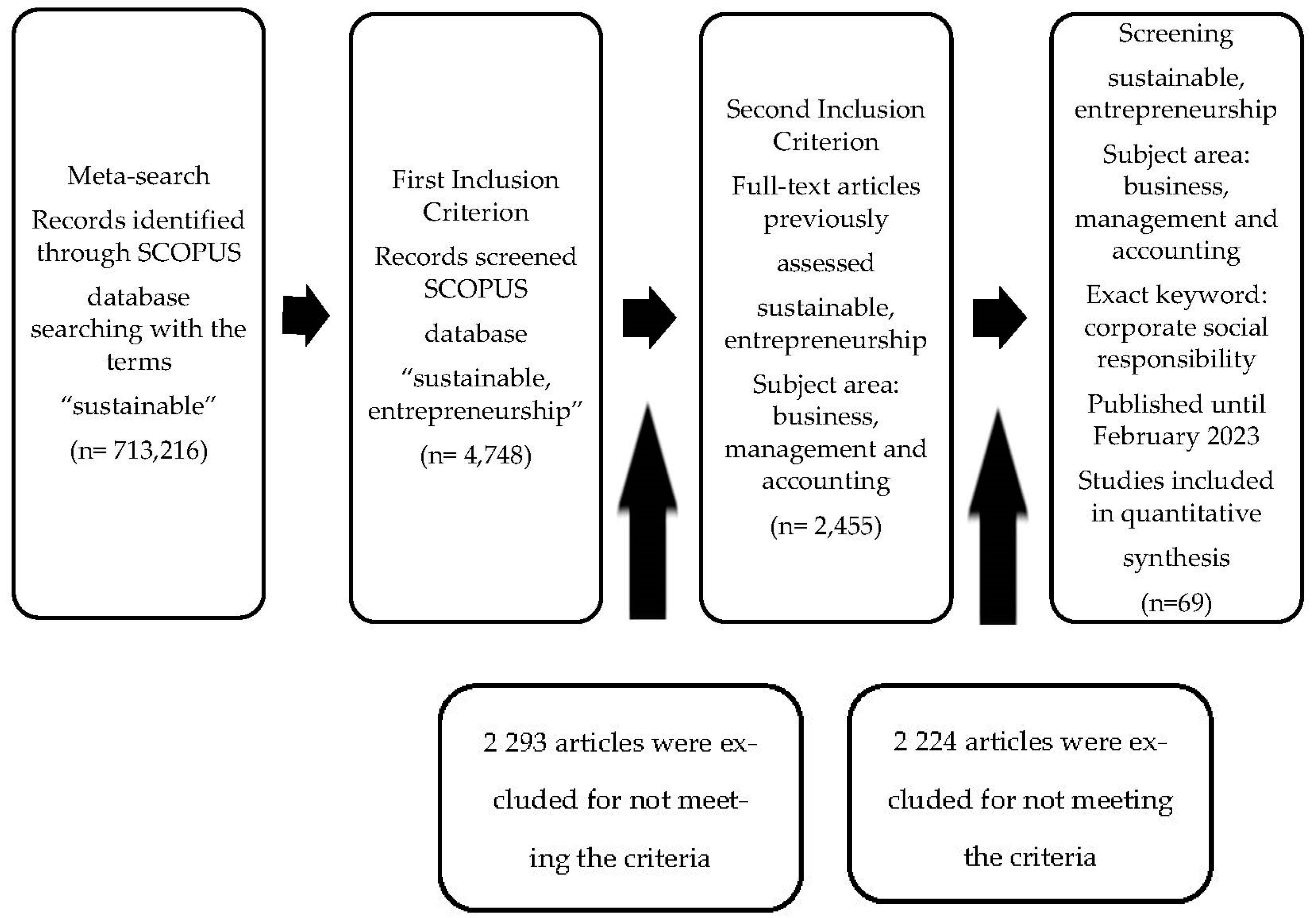 Preprints 73596 g001