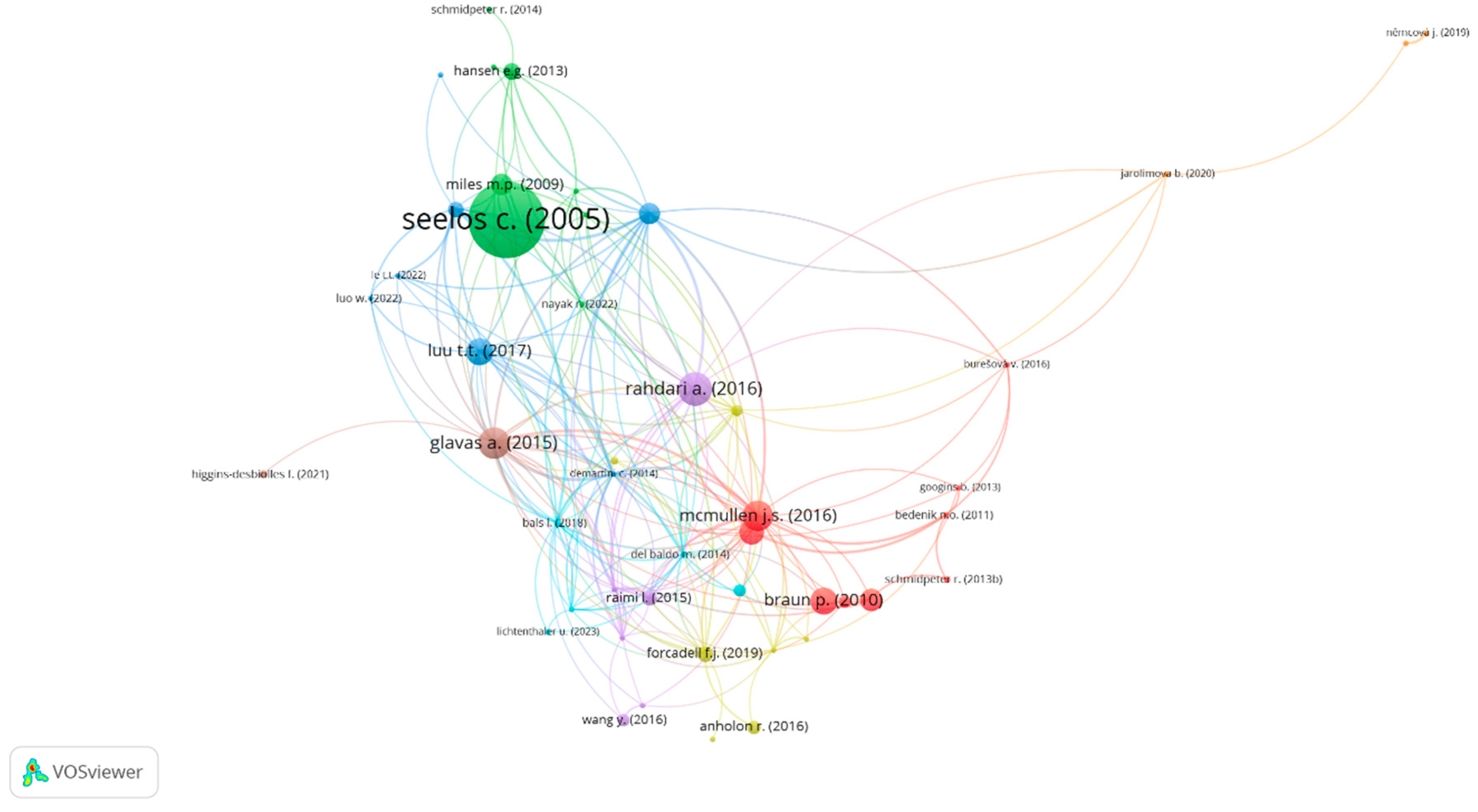 Preprints 73596 g006