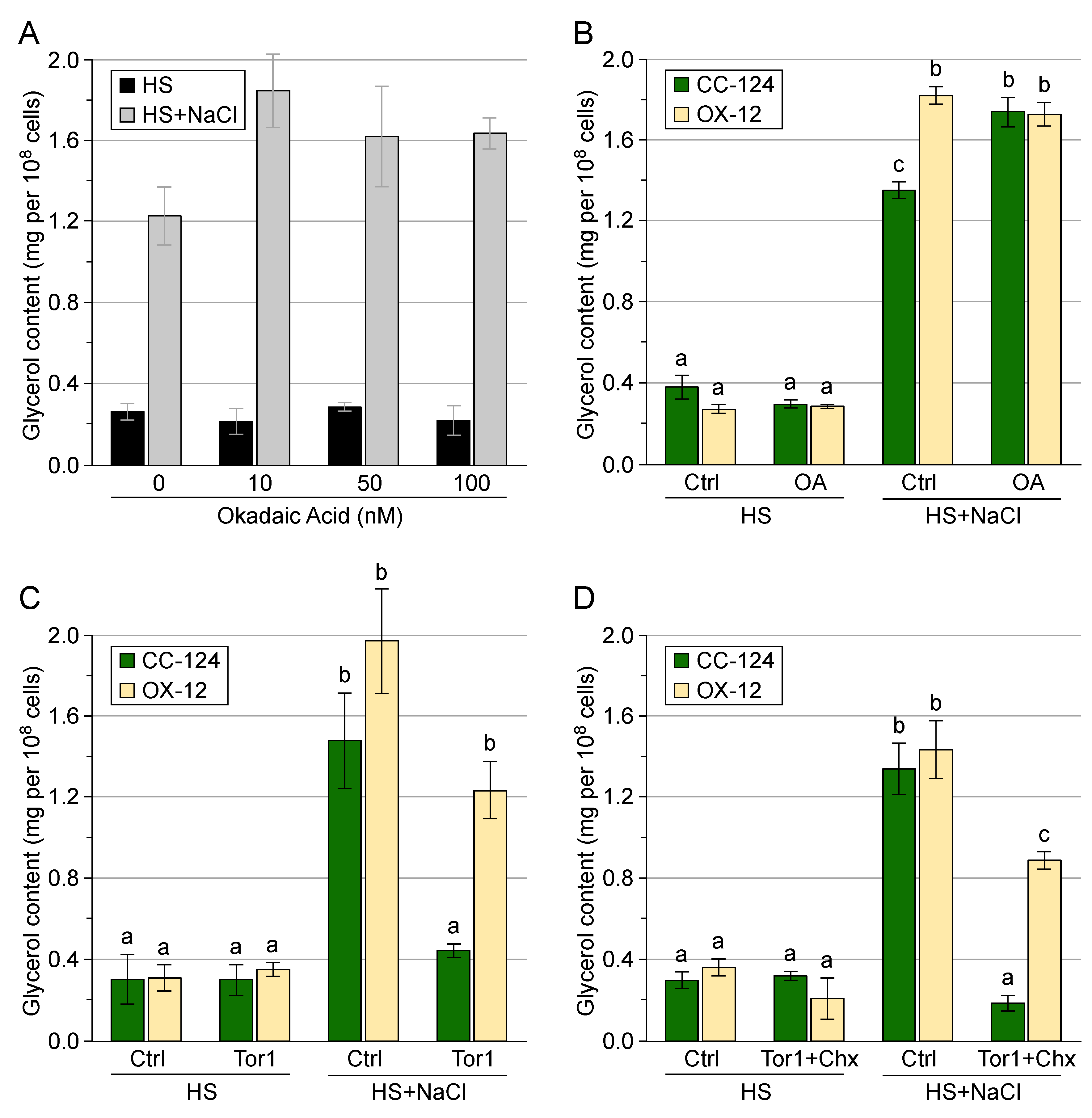 Preprints 100273 g004