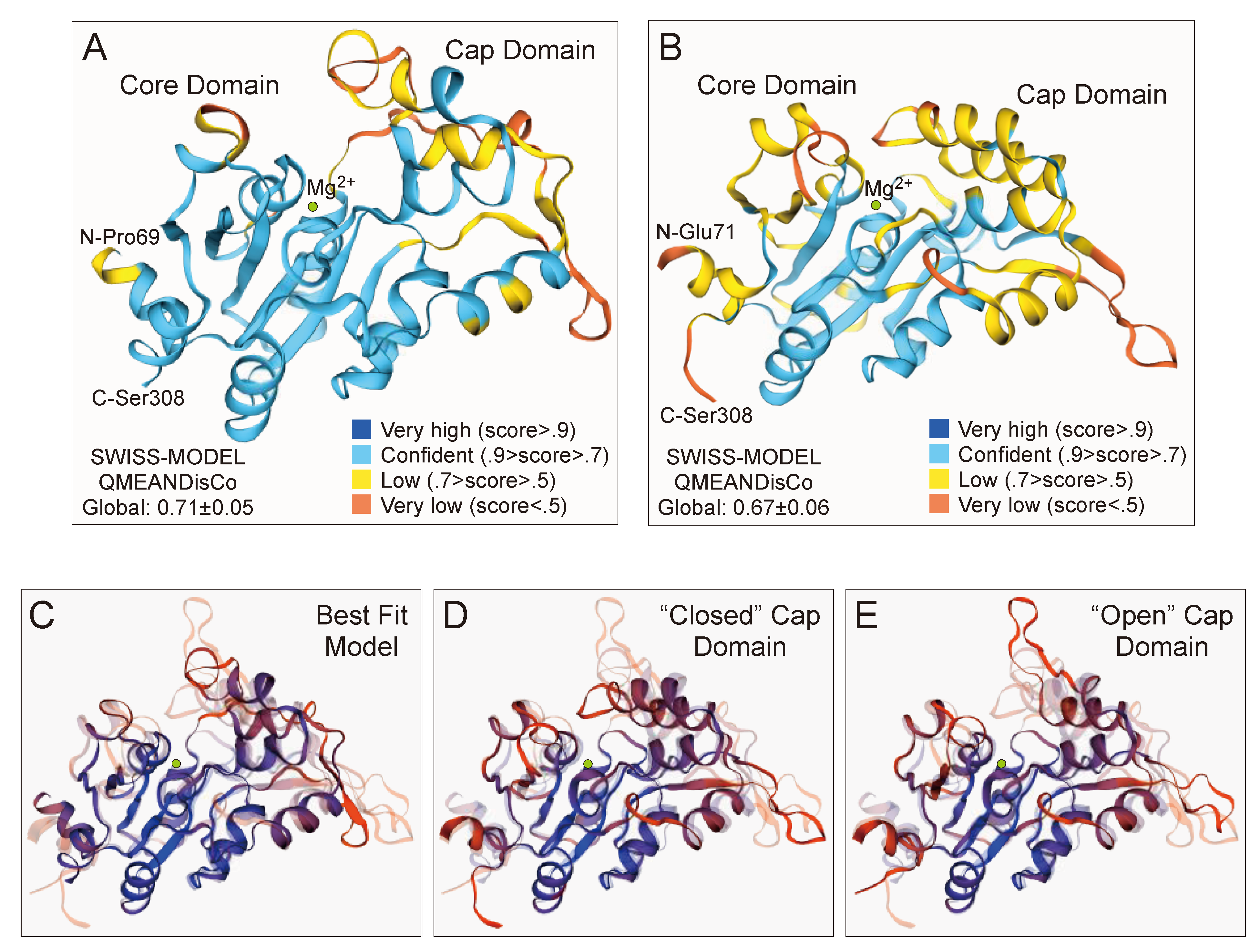 Preprints 100273 g006