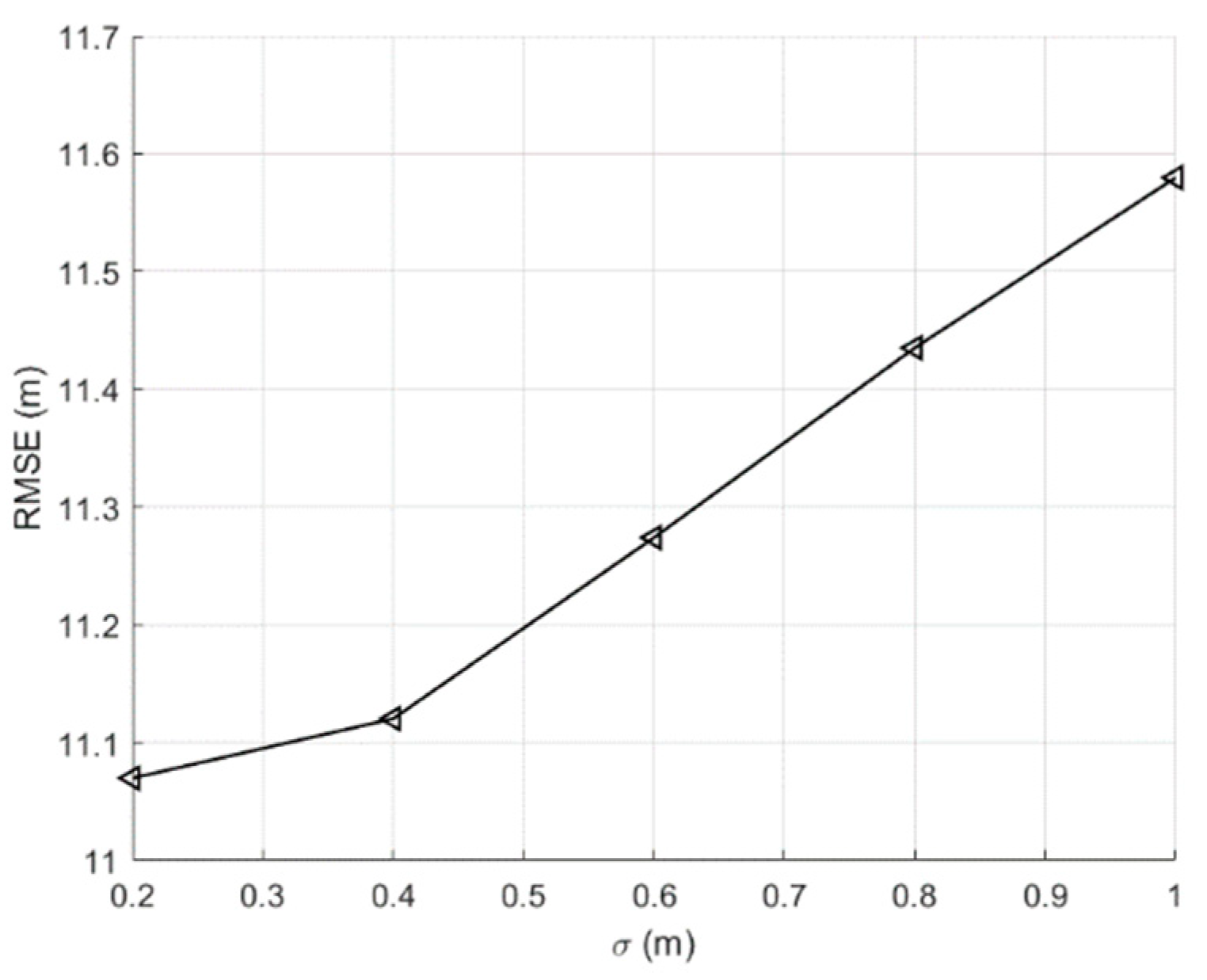 Preprints 80662 g004