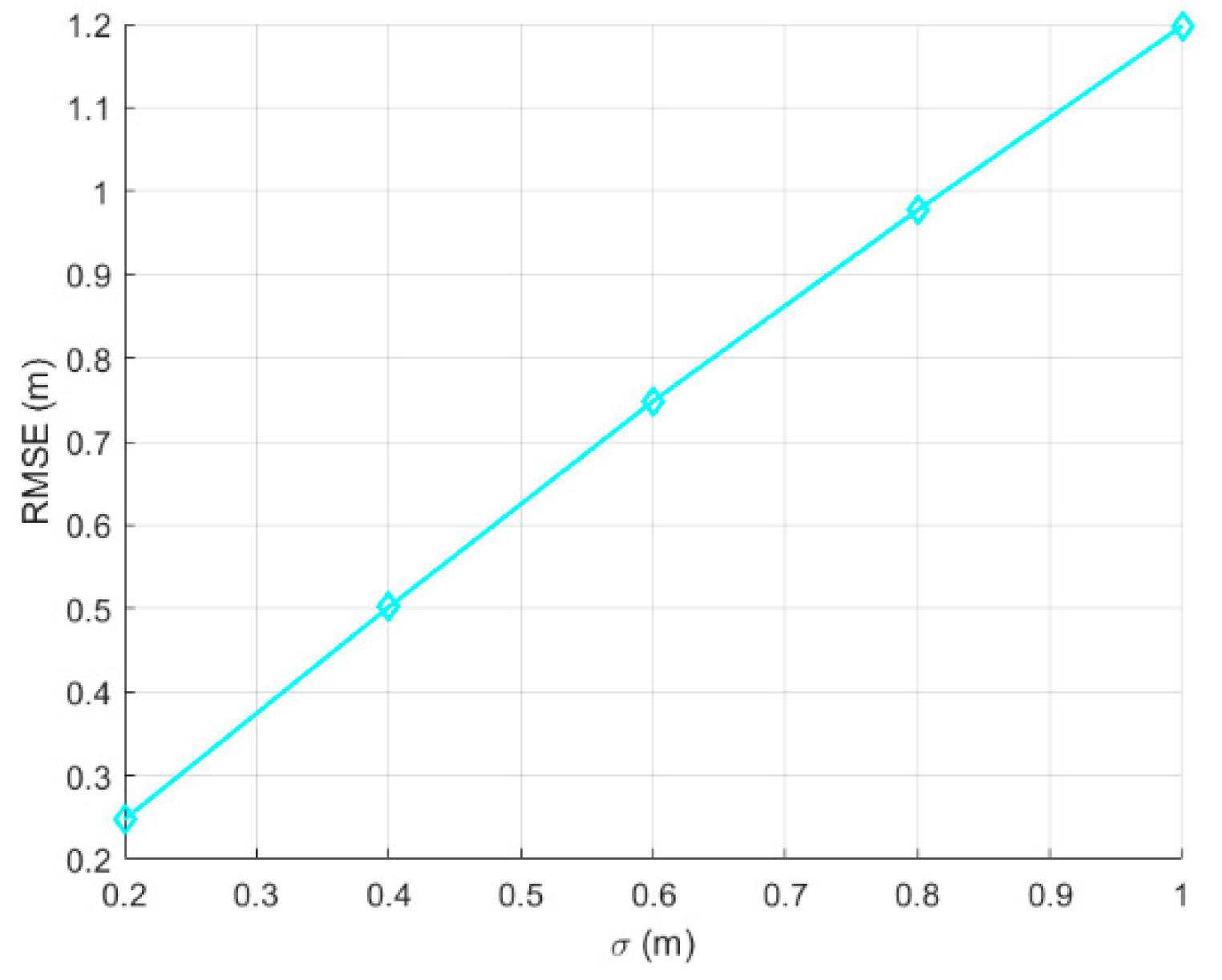 Preprints 80662 g005