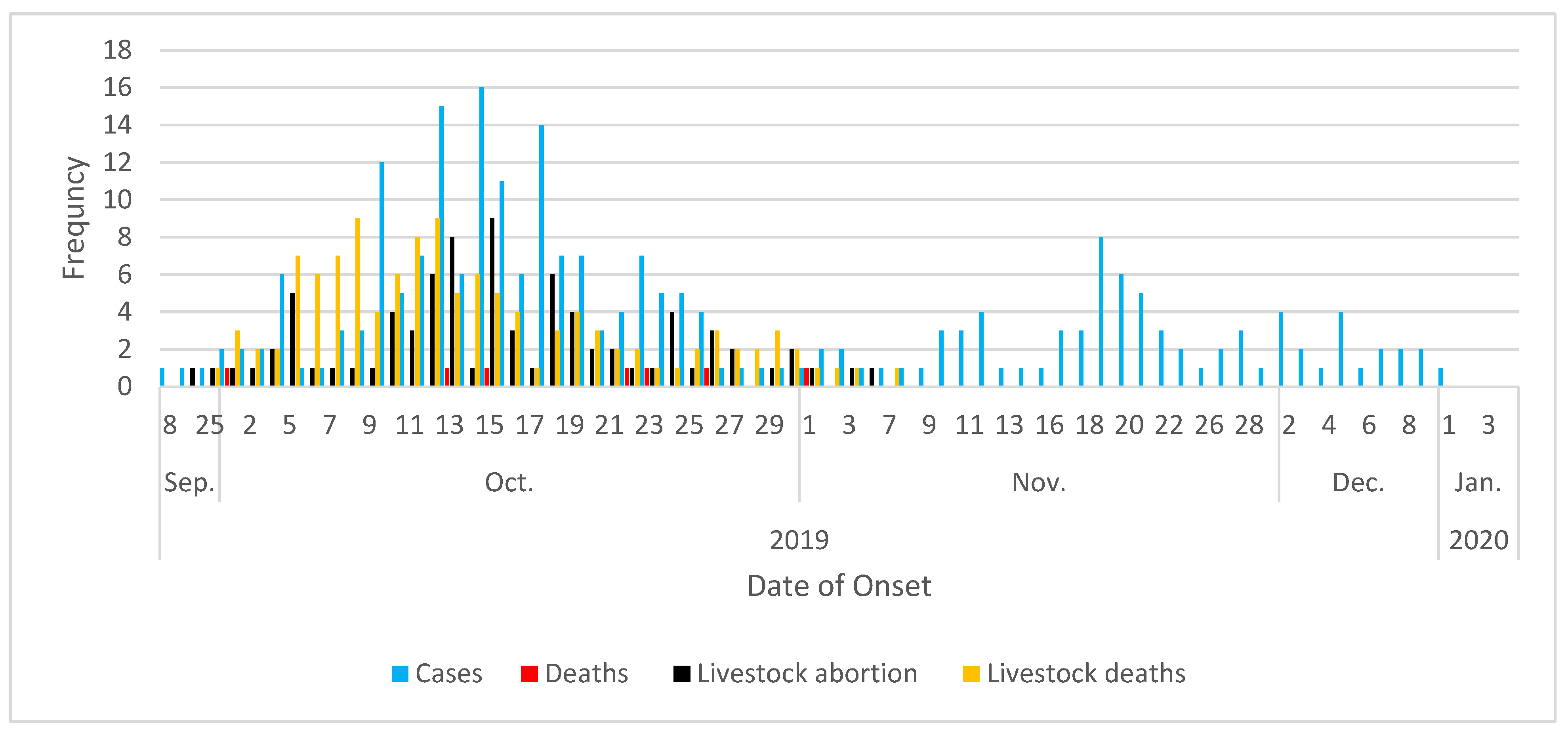 Preprints 115367 g002