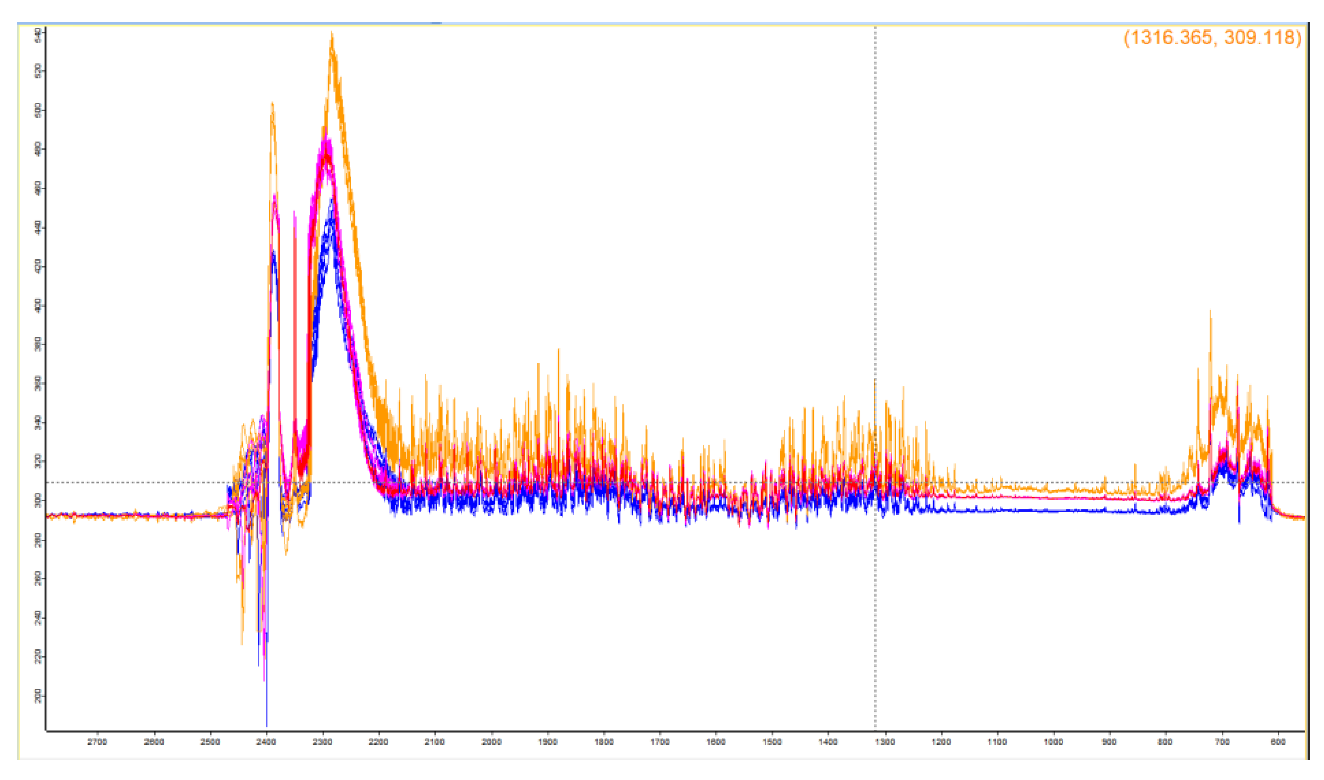 Preprints 94198 g001