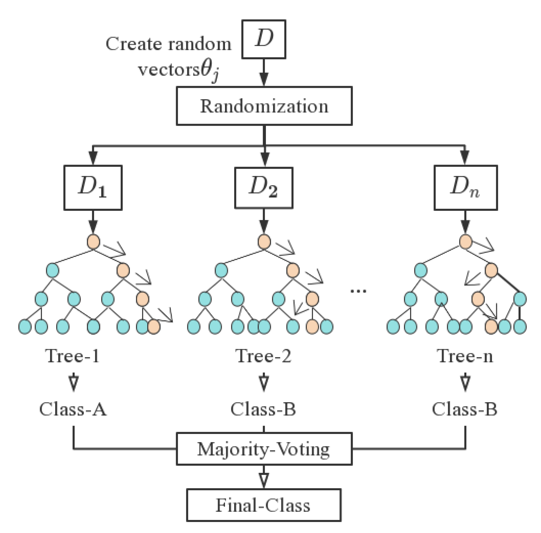 Preprints 94198 g006