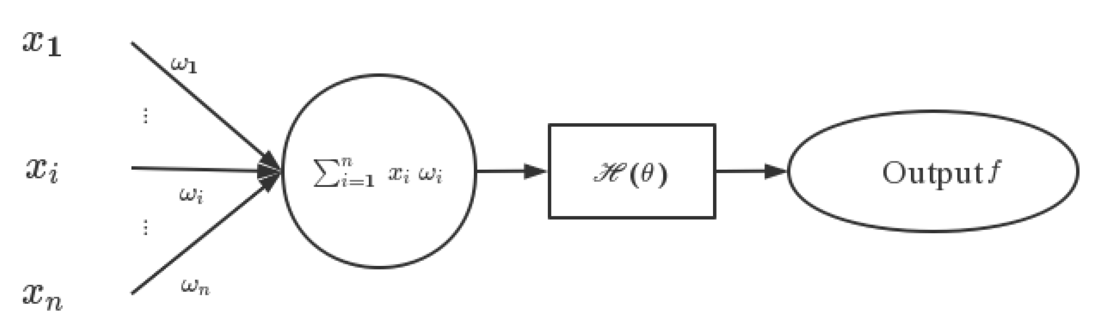 Preprints 94198 g007