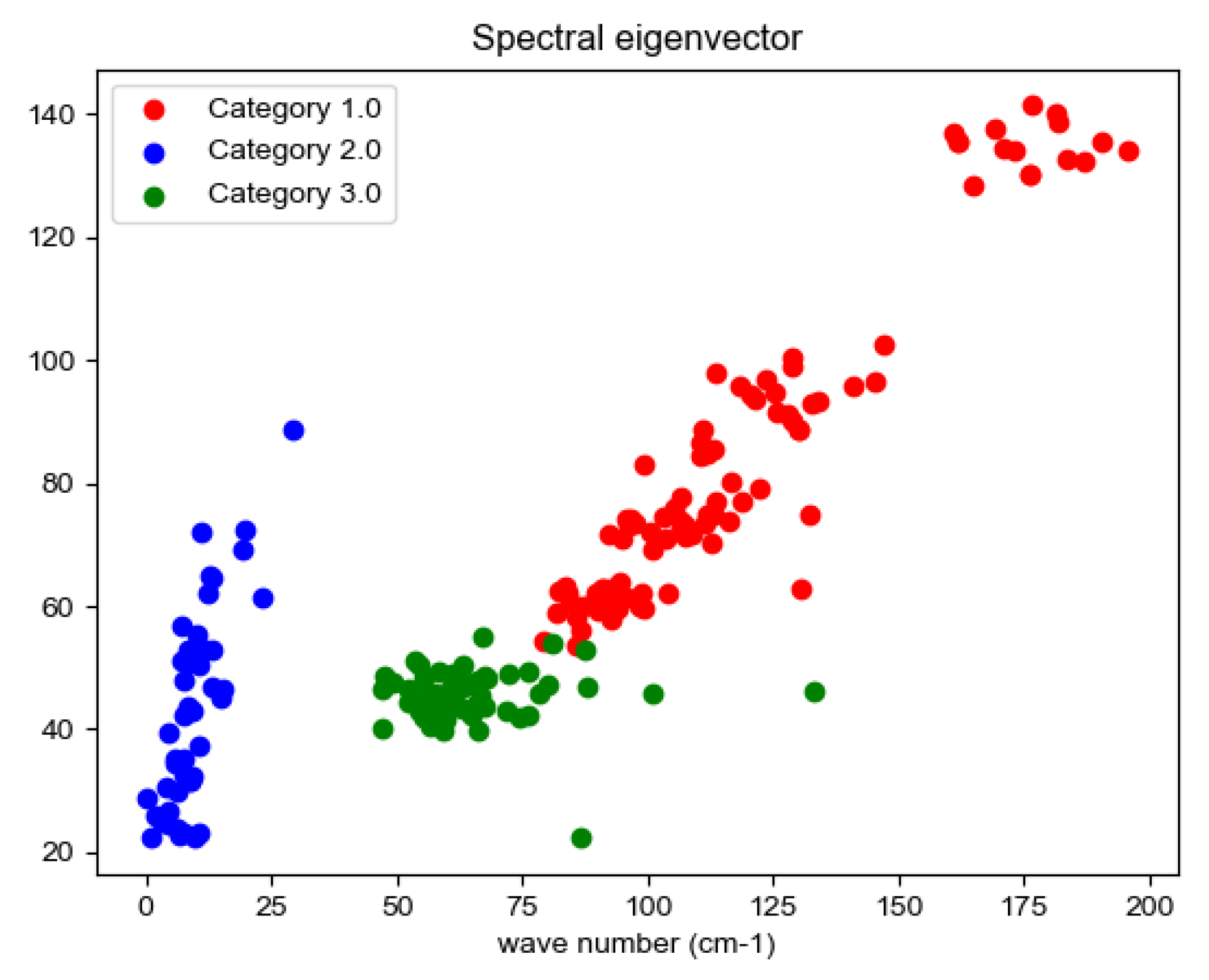 Preprints 94198 g009