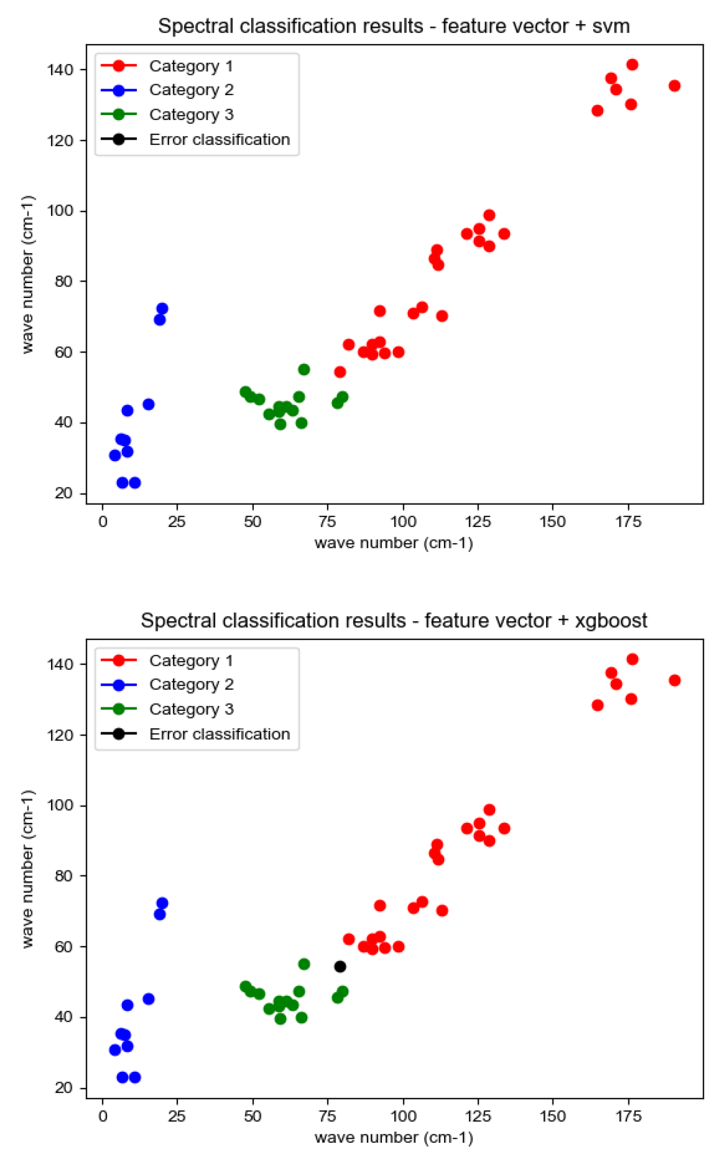 Preprints 94198 g011a