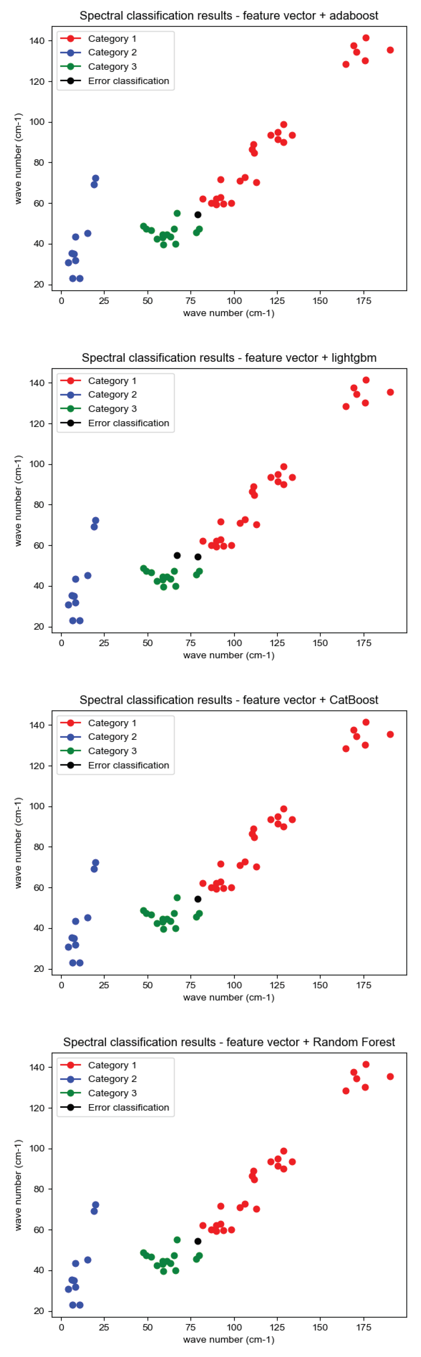 Preprints 94198 g011b