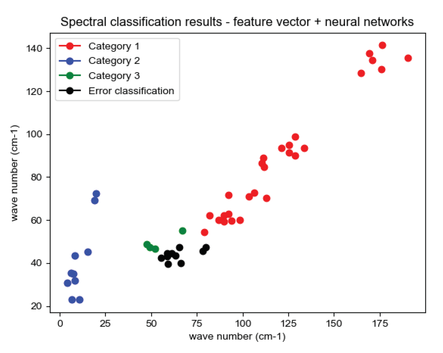 Preprints 94198 g011c