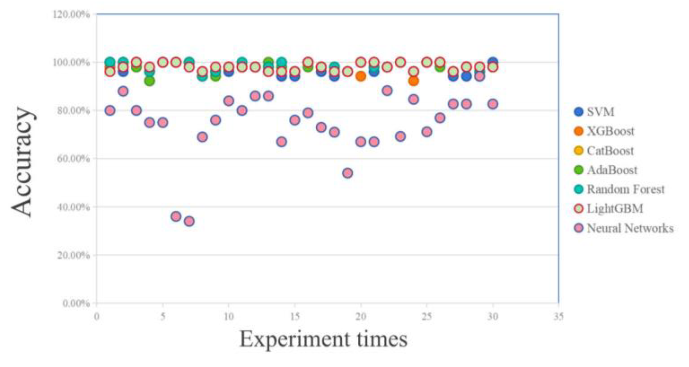 Preprints 94198 g012