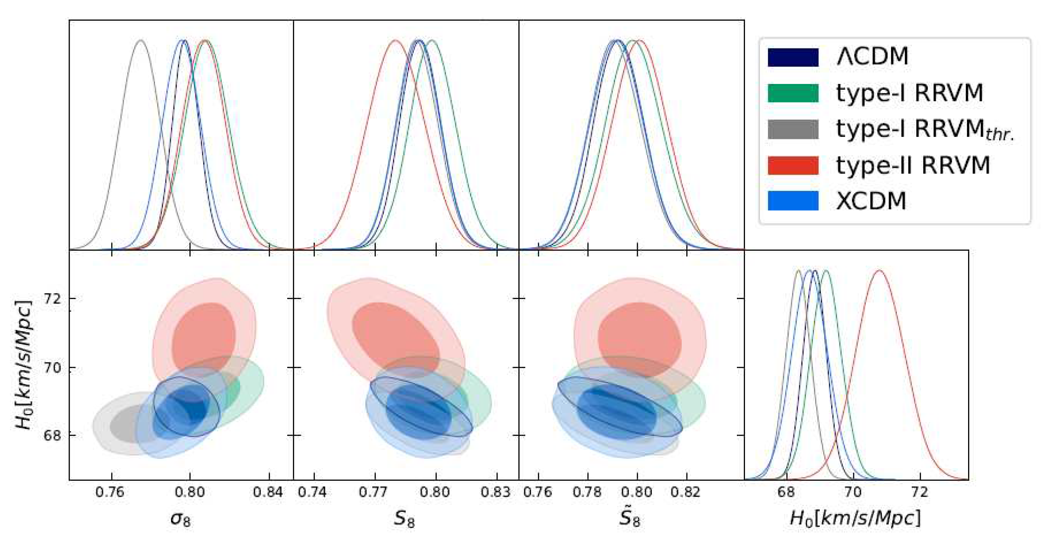 Preprints 72923 g002