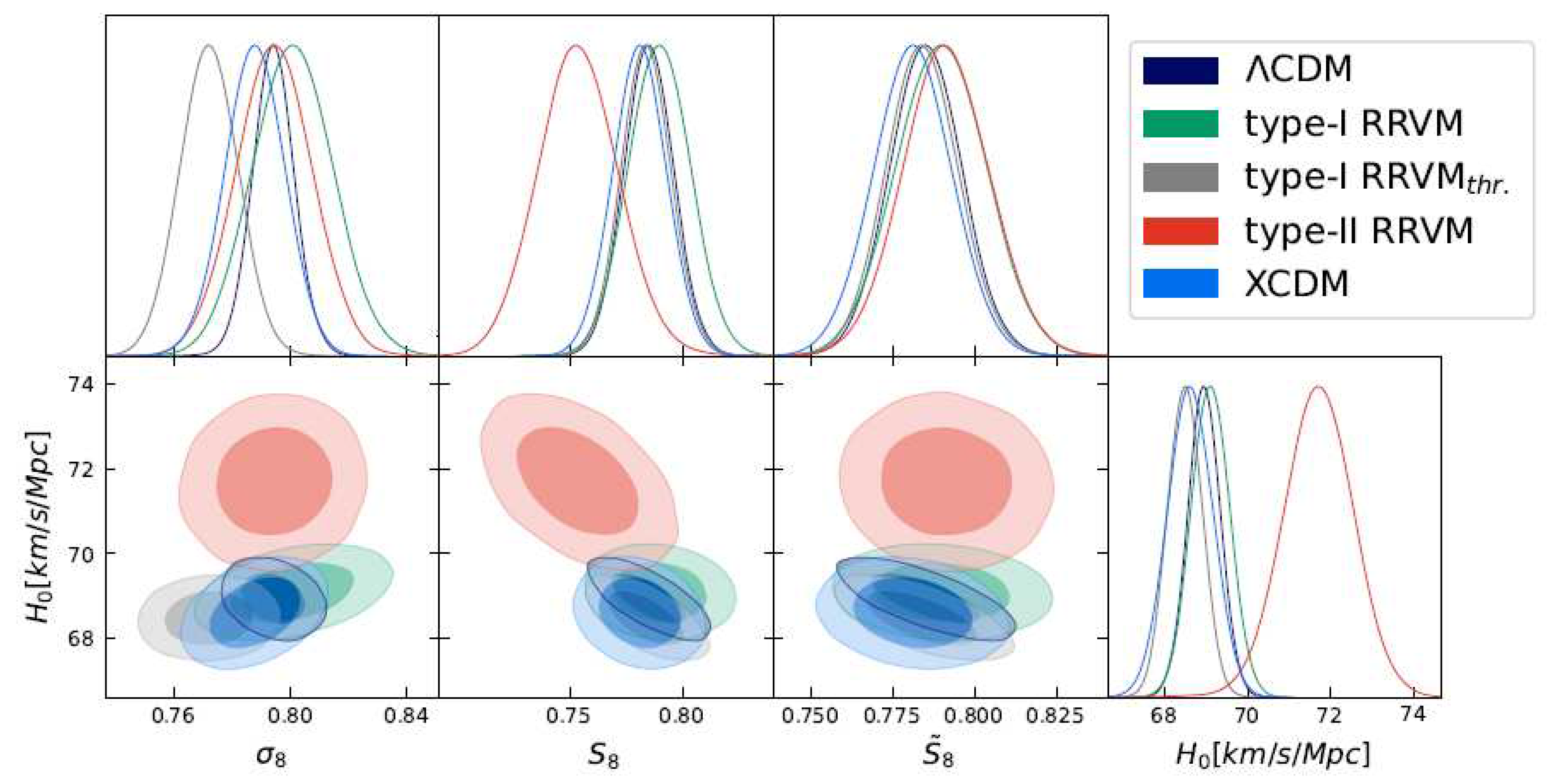 Preprints 72923 g003