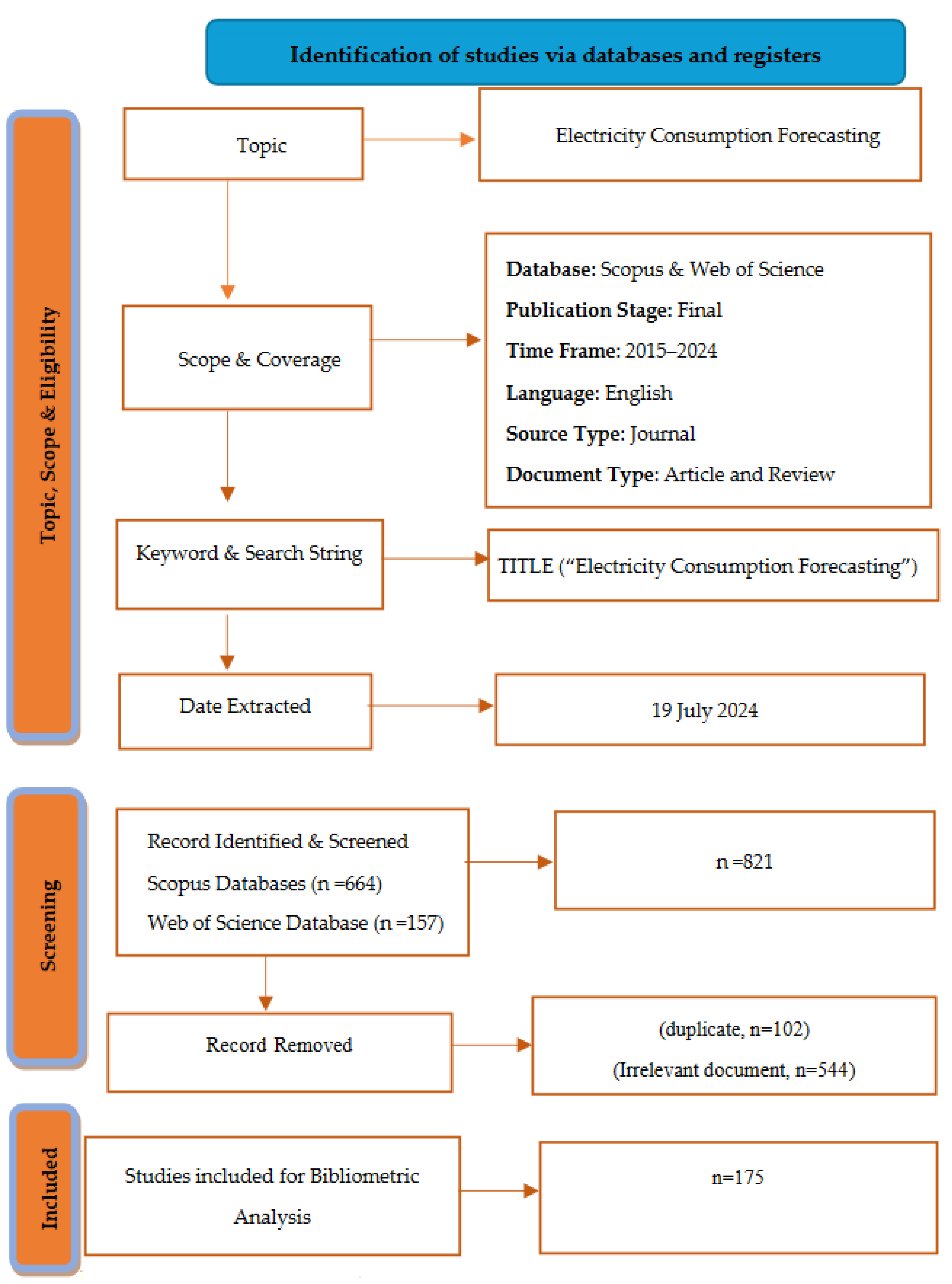 Preprints 113992 g003