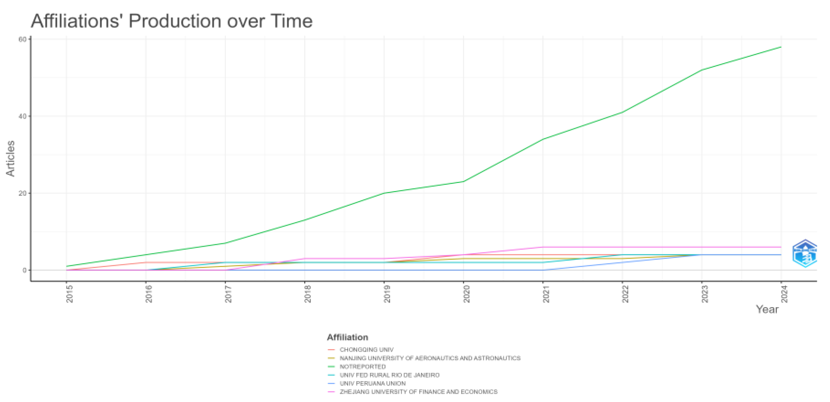 Preprints 113992 g0a14