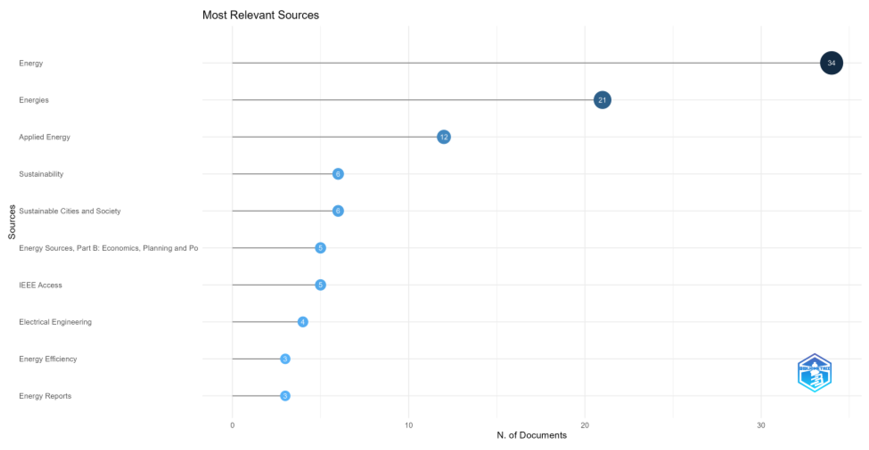 Preprints 113992 g0a16